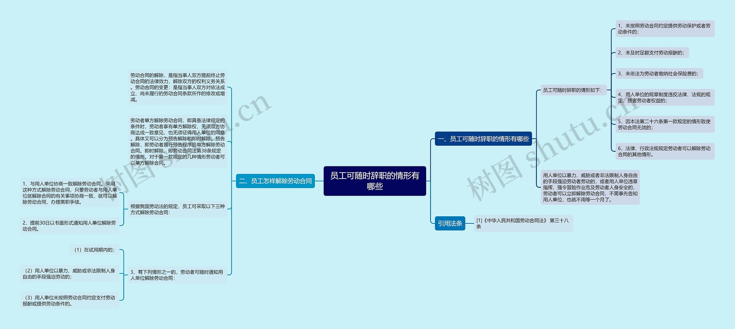 员工可随时辞职的情形有哪些 员工可随时辞职的情形有哪些