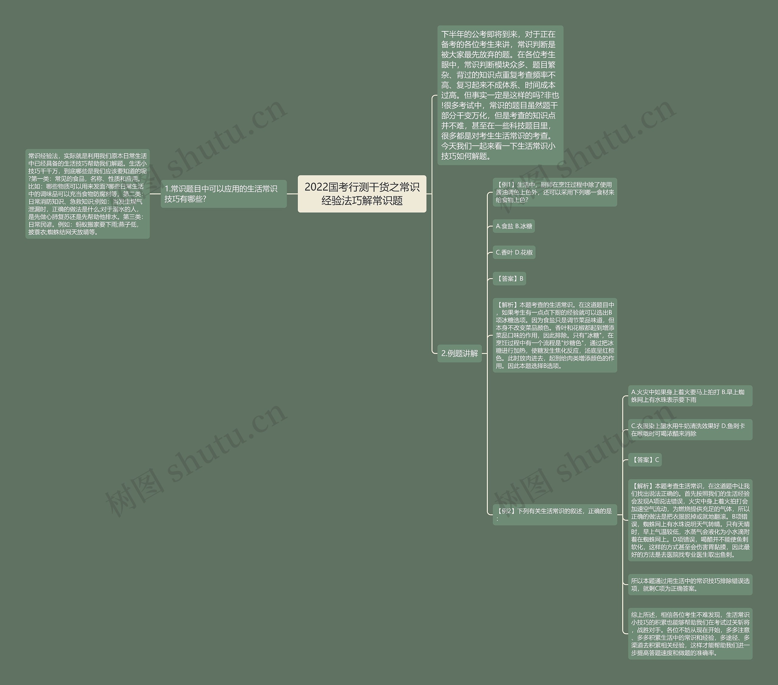 2022国考行测干货之常识经验法巧解常识题思维导图
