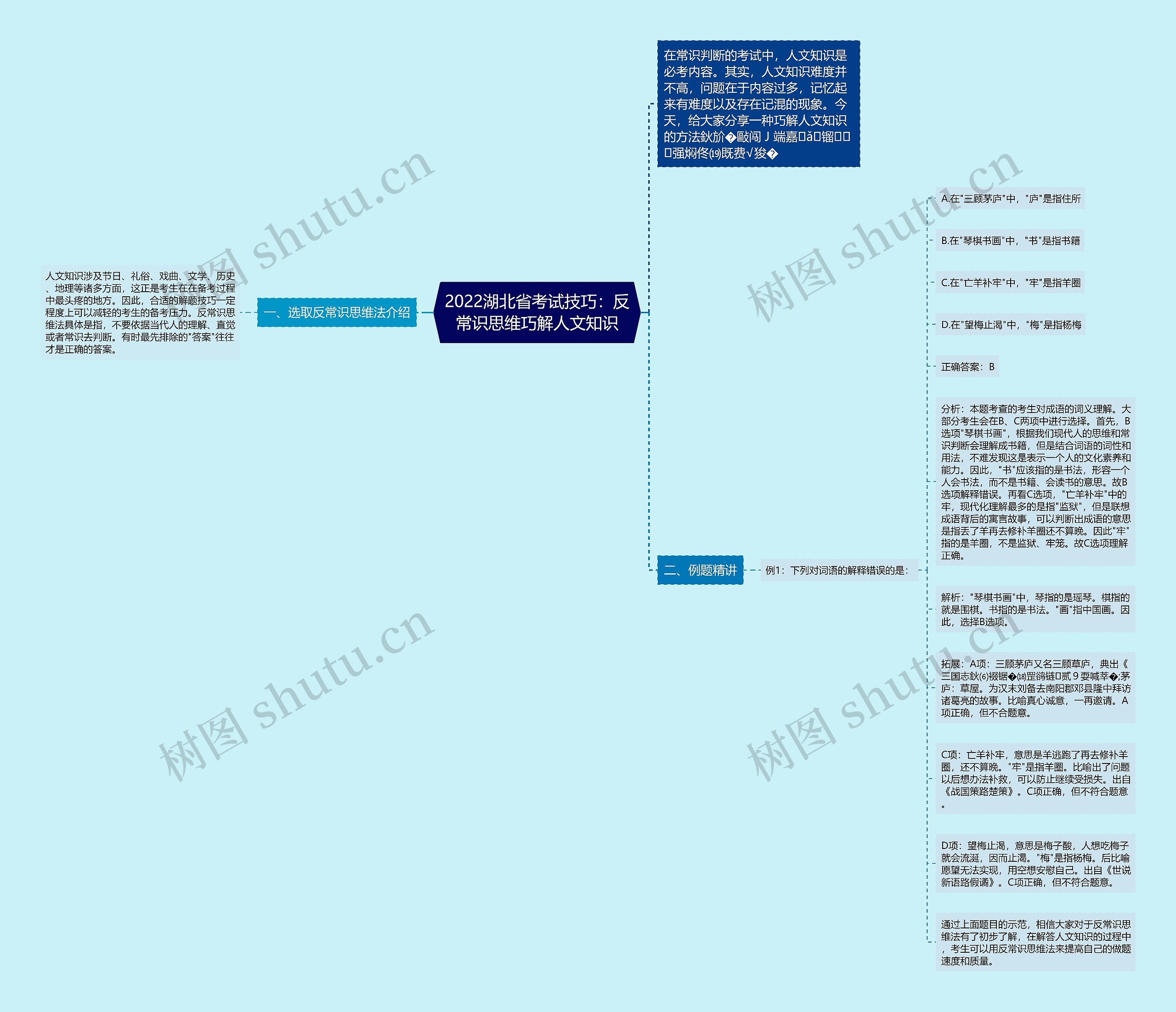 2022湖北省考试技巧：反常识思维巧解人文知识