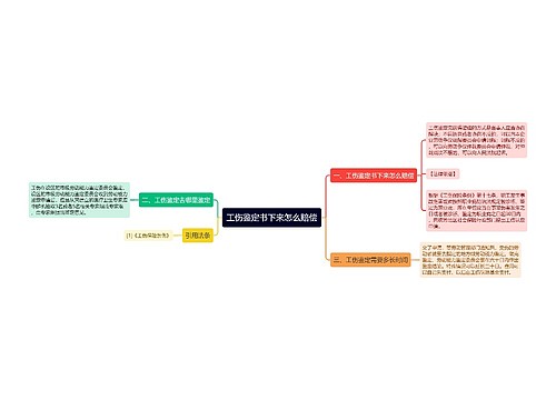 工伤鉴定书下来怎么赔偿