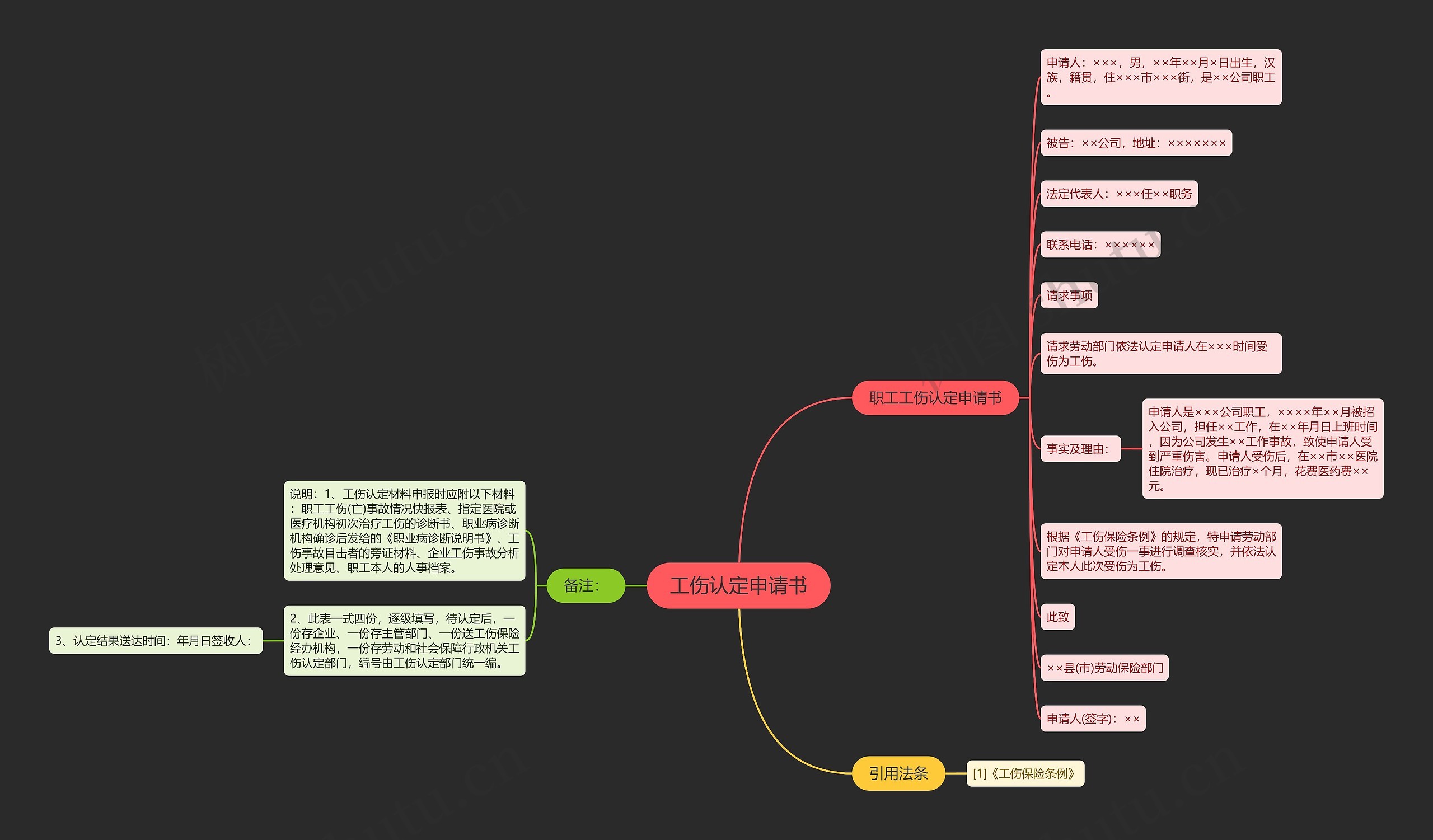 工伤认定申请书思维导图