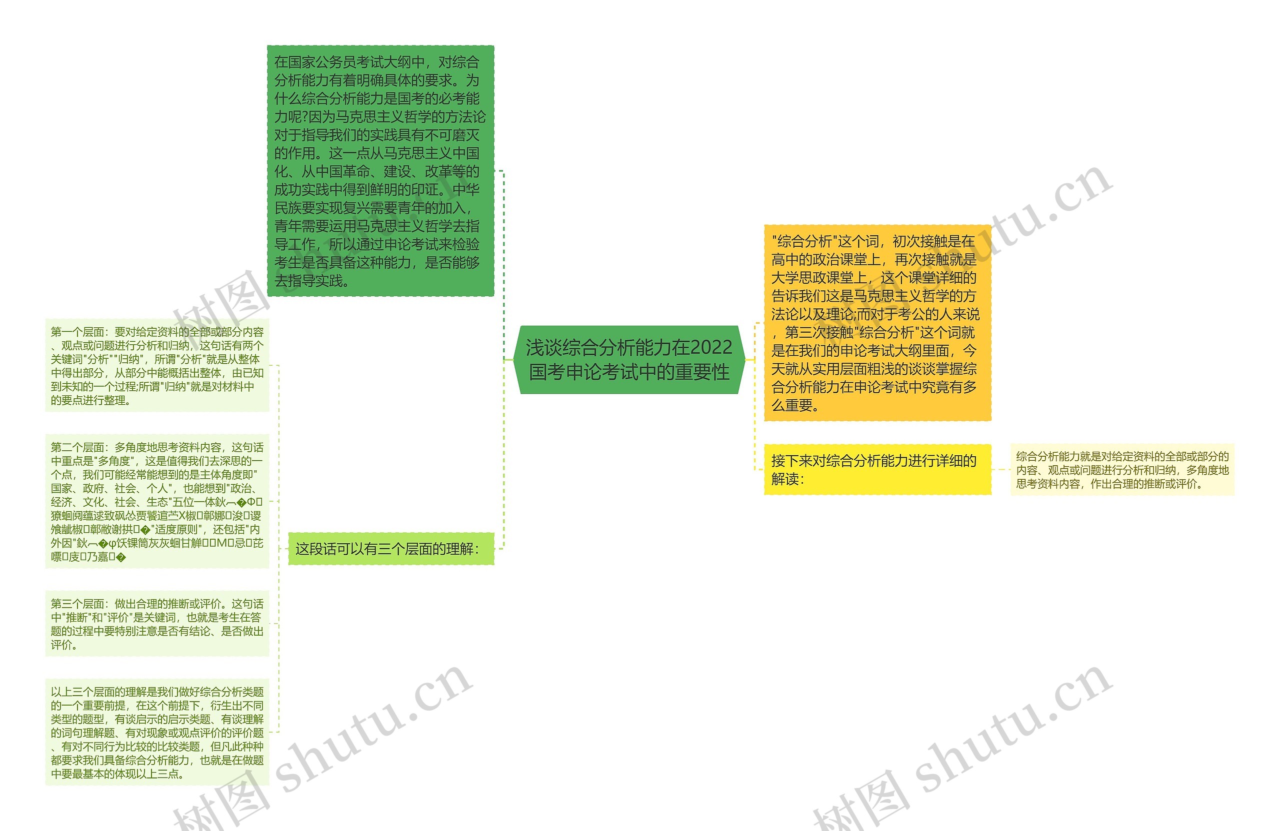 浅谈综合分析能力在2022国考申论考试中的重要性