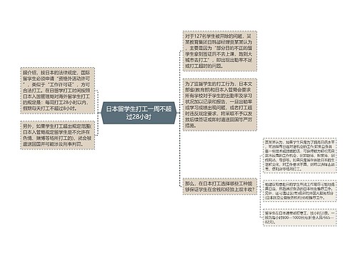 日本留学生打工一周不超过28小时