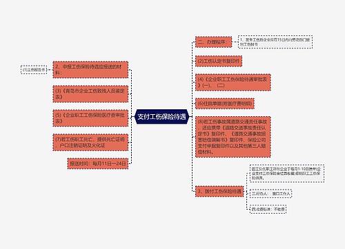 支付工伤保险待遇