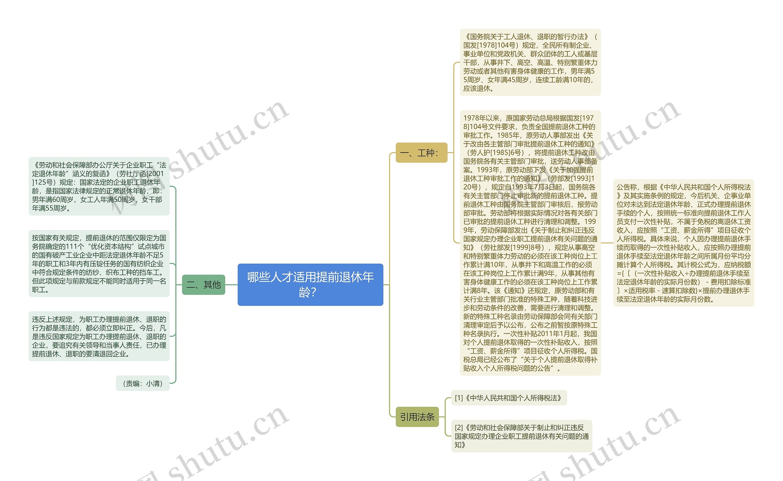 哪些人才适用提前退休年龄？思维导图