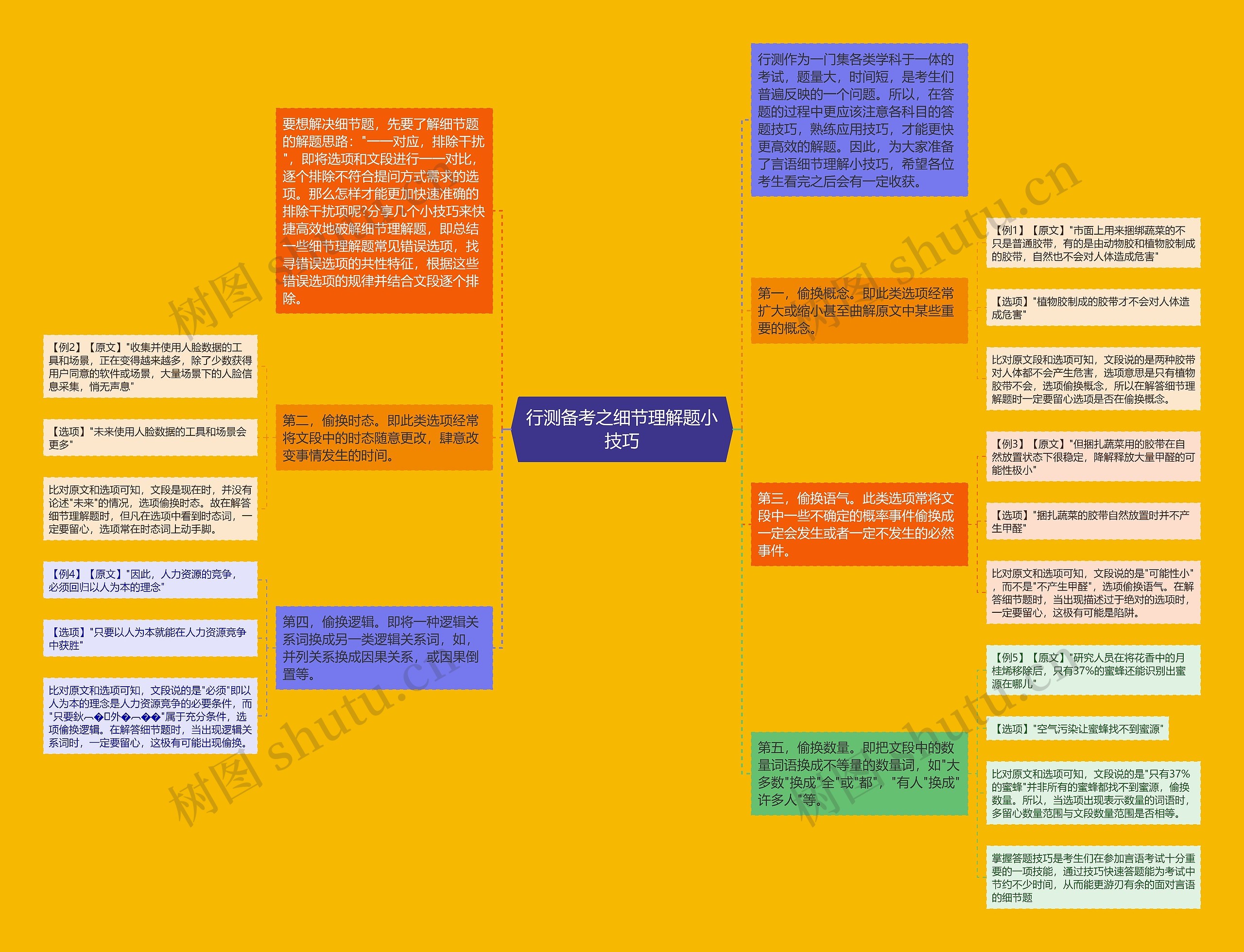 行测备考之细节理解题小技巧思维导图