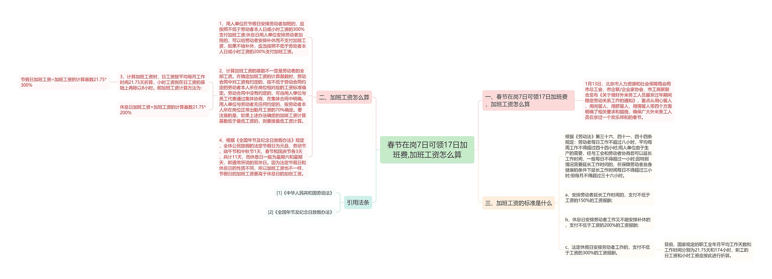 春节在岗7日可领17日加班费,加班工资怎么算思维导图