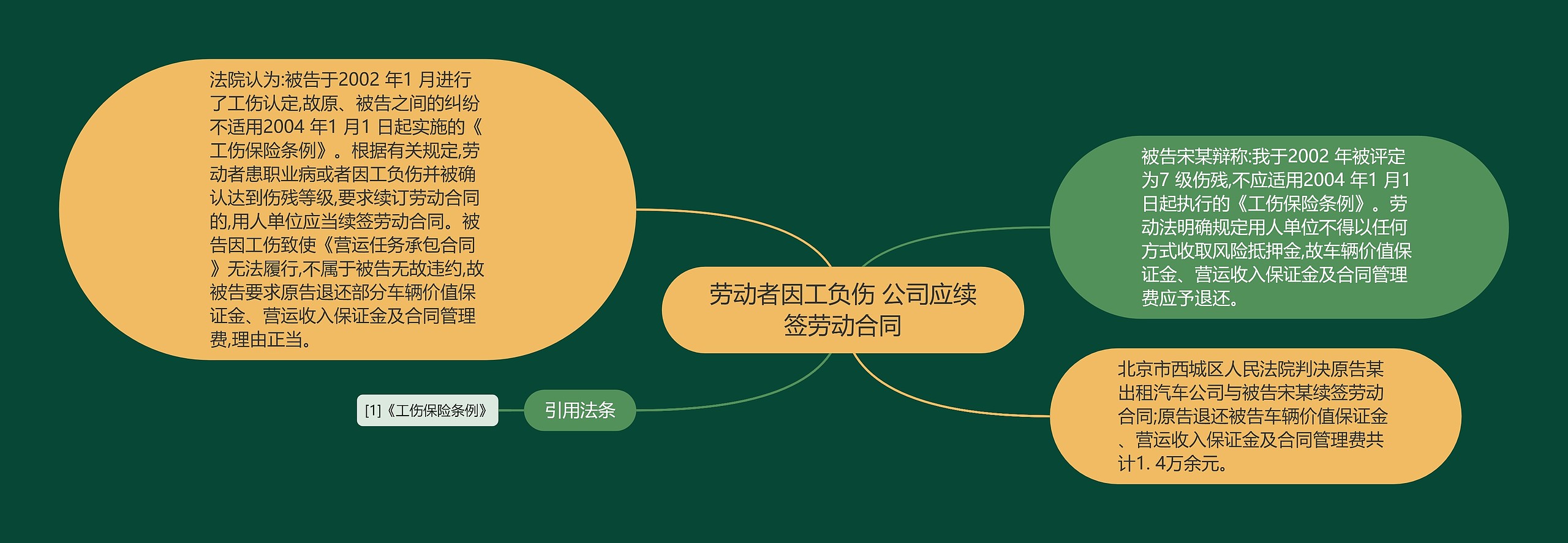 劳动者因工负伤 公司应续签劳动合同 劳动者因工负伤 公司应续签劳动合同