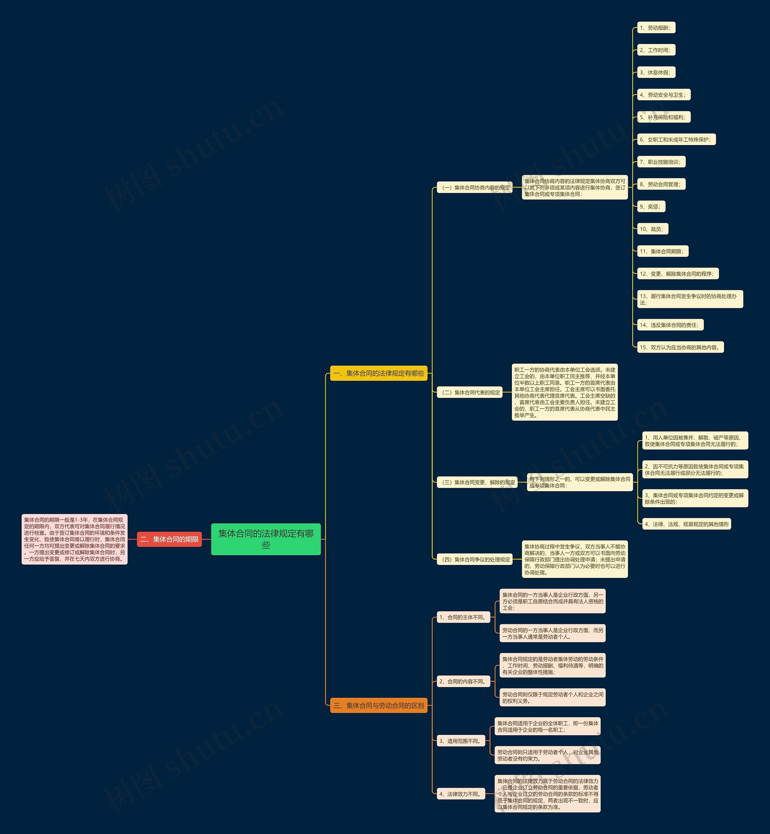 集体合同的法律规定有哪些 集体合同的法律规定有哪些
