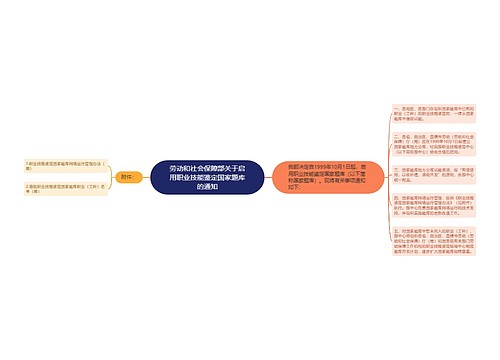 劳动和社会保障部关于启用职业技能鉴定国家题库的通知