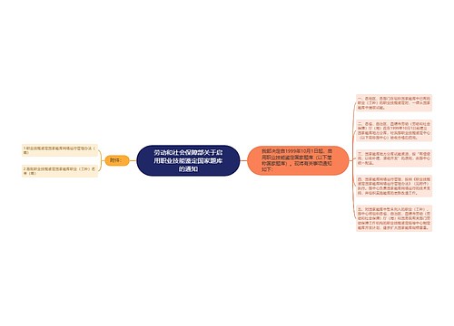 劳动和社会保障部关于启用职业技能鉴定国家题库的通知