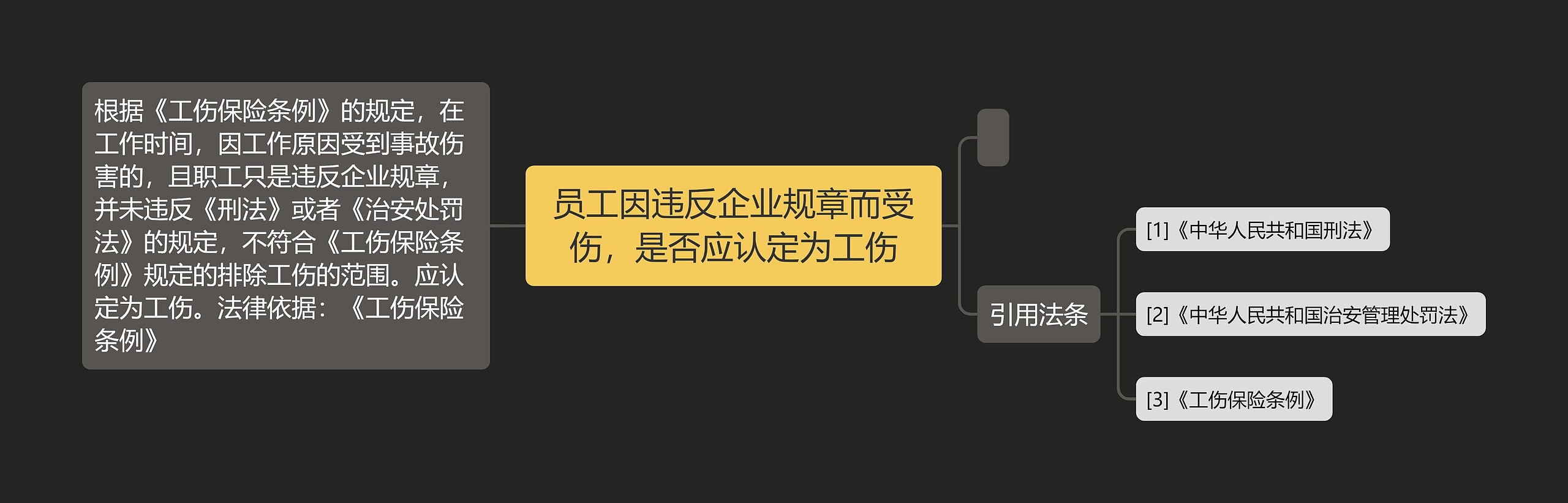 员工因违反企业规章而受伤，是否应认定为工伤思维导图