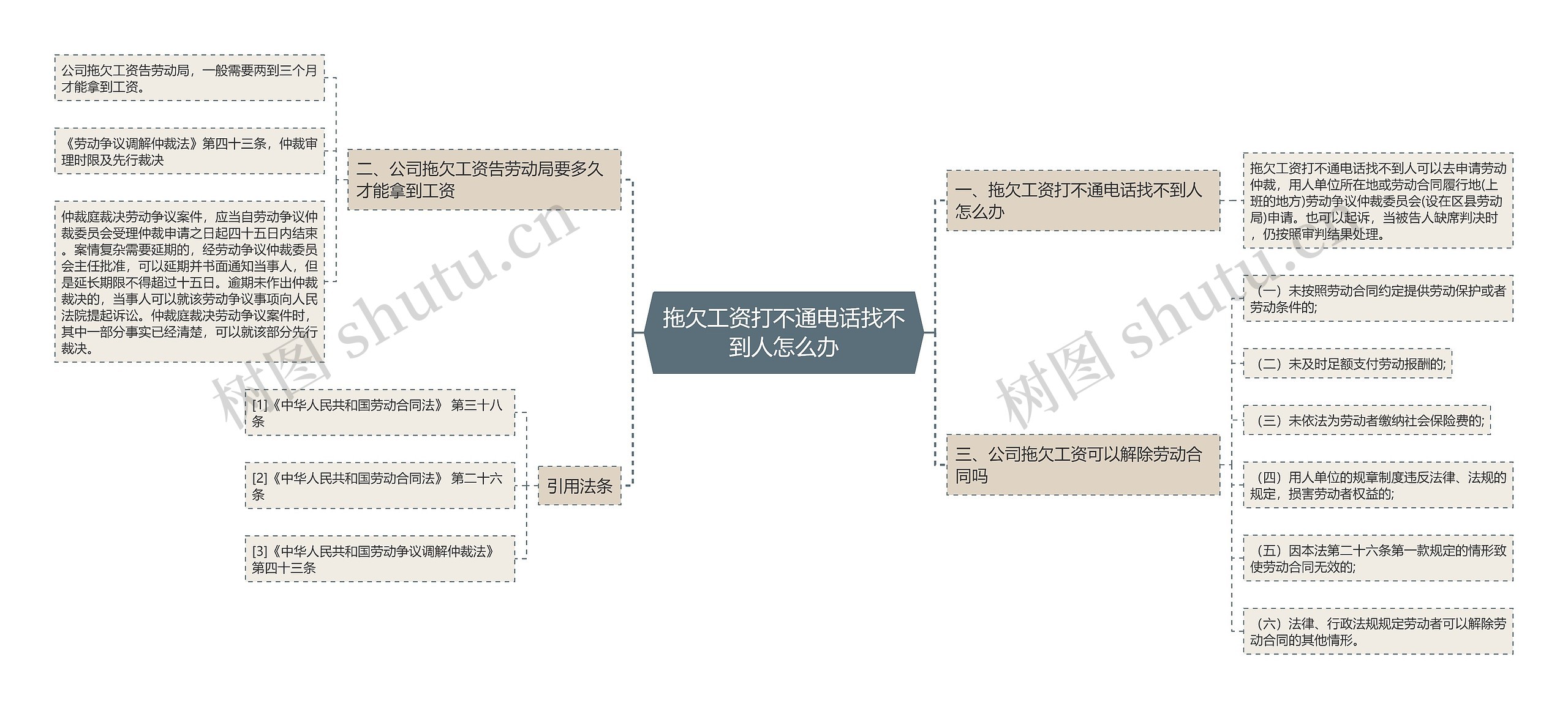 拖欠工资打不通电话找不到人怎么办