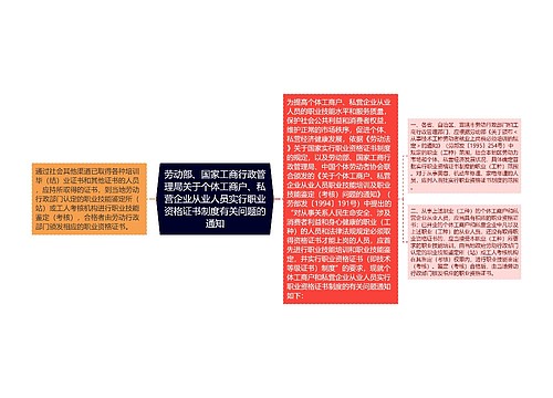 劳动部、国家工商行政管理局关于个体工商户、私营企业从业人员实行职业资格证书制度有关问题的通知 劳动部、国家工商行政管理局关于个体工商户、私营企业从业人员实行职业资格证书制度有关问题的通知