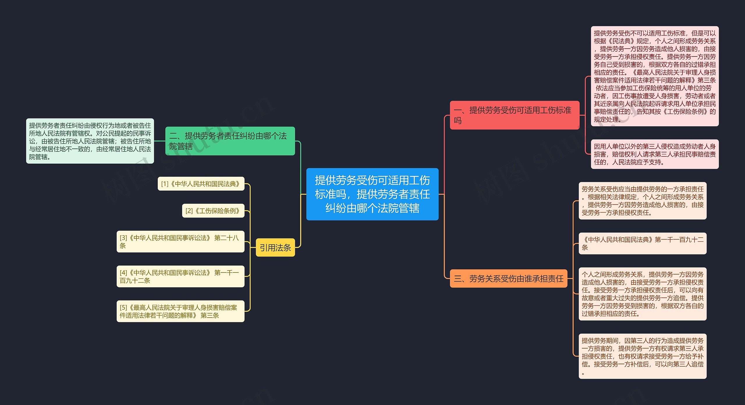 提供劳务受伤可适用工伤标准吗,提供劳务者责任纠纷由哪个法院管辖 提供劳务受伤可适用工伤标准吗,提供劳务者责任纠纷由哪个法院管辖