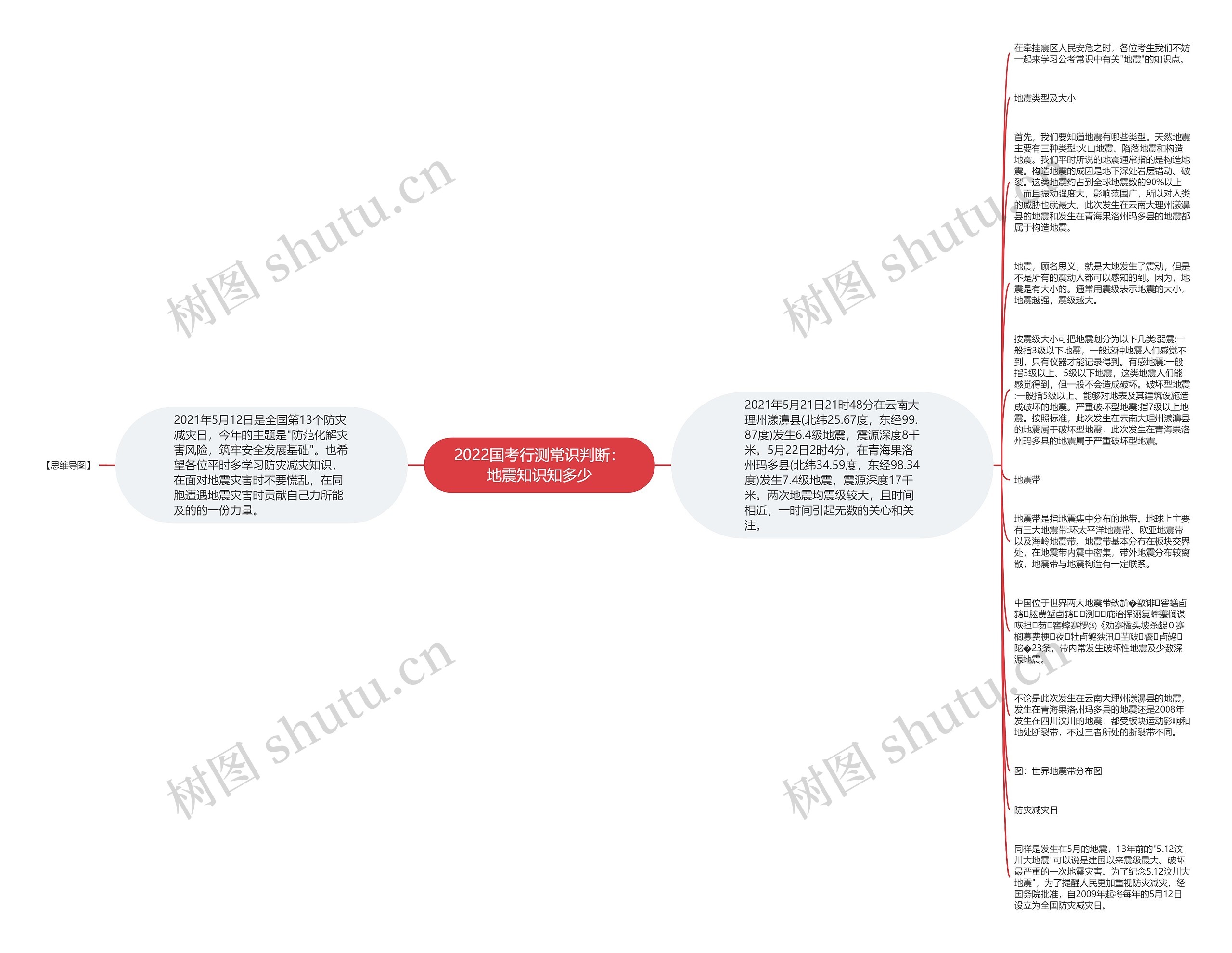 2022国考行测常识判断：地震知识知多少思维导图