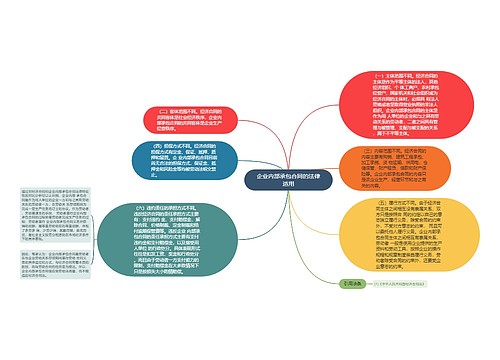 企业内部承包合同的法律适用