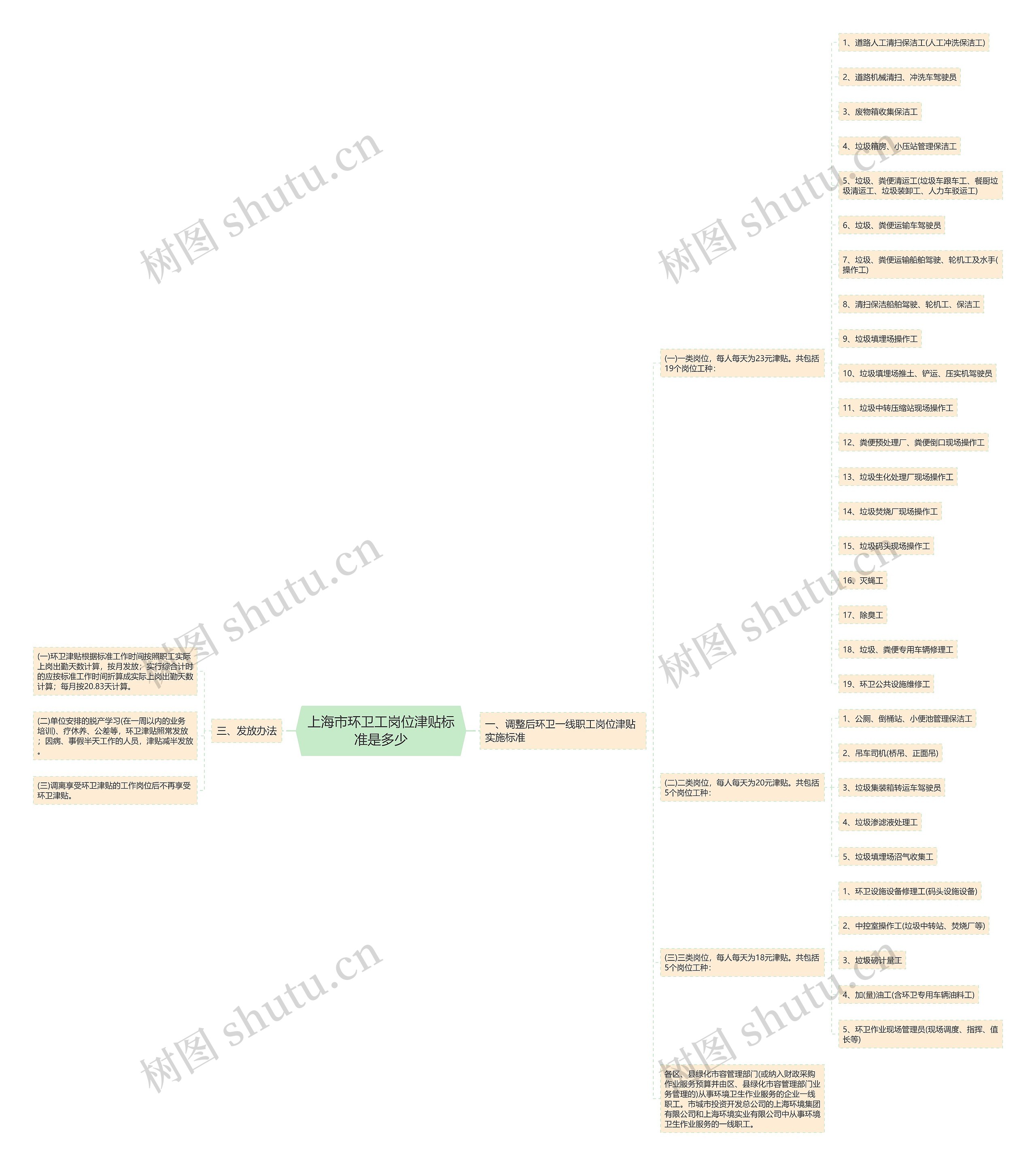 上海市环卫工岗位津贴标准是多少 上海市环卫工岗位津贴标准是多少