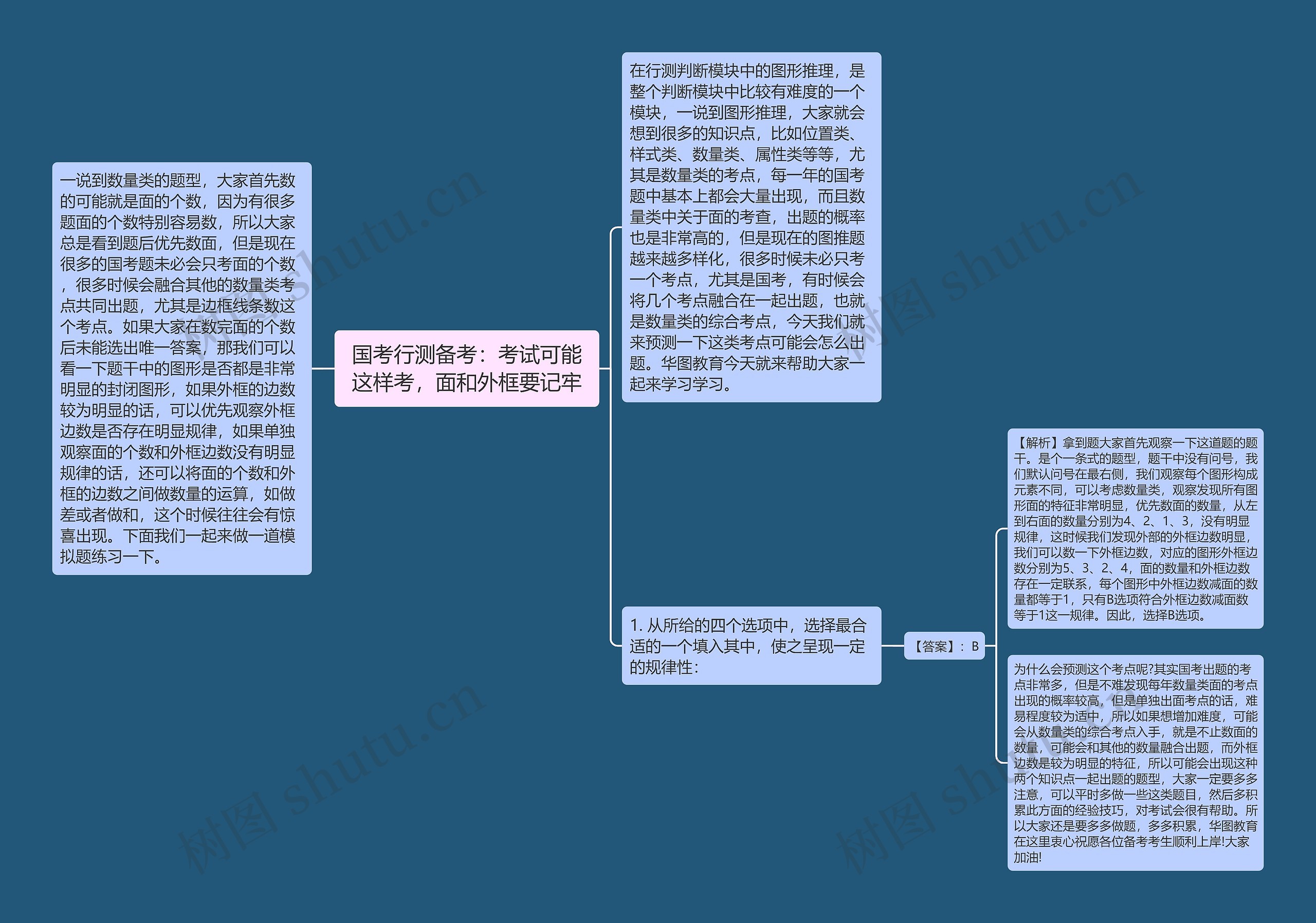 国考行测备考：考试可能这样考，面和外框要记牢思维导图