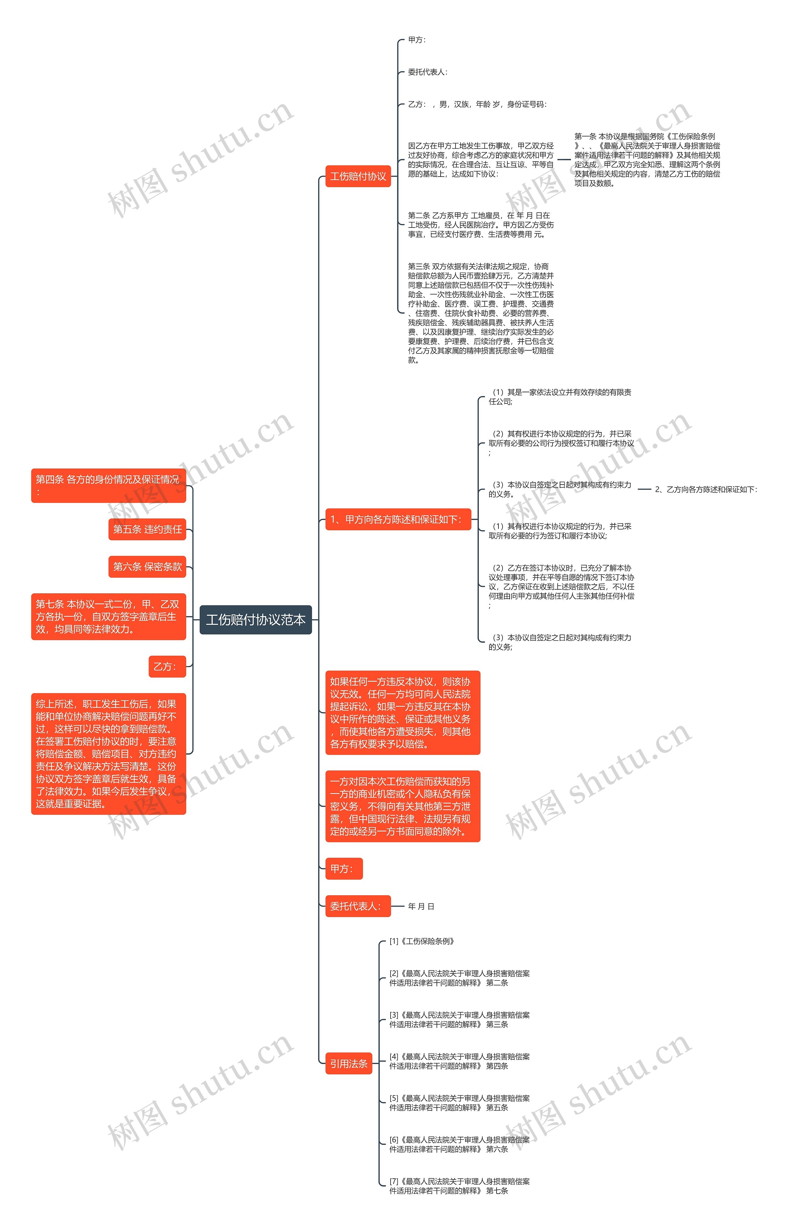 工伤赔付协议范本 工伤赔付协议范本