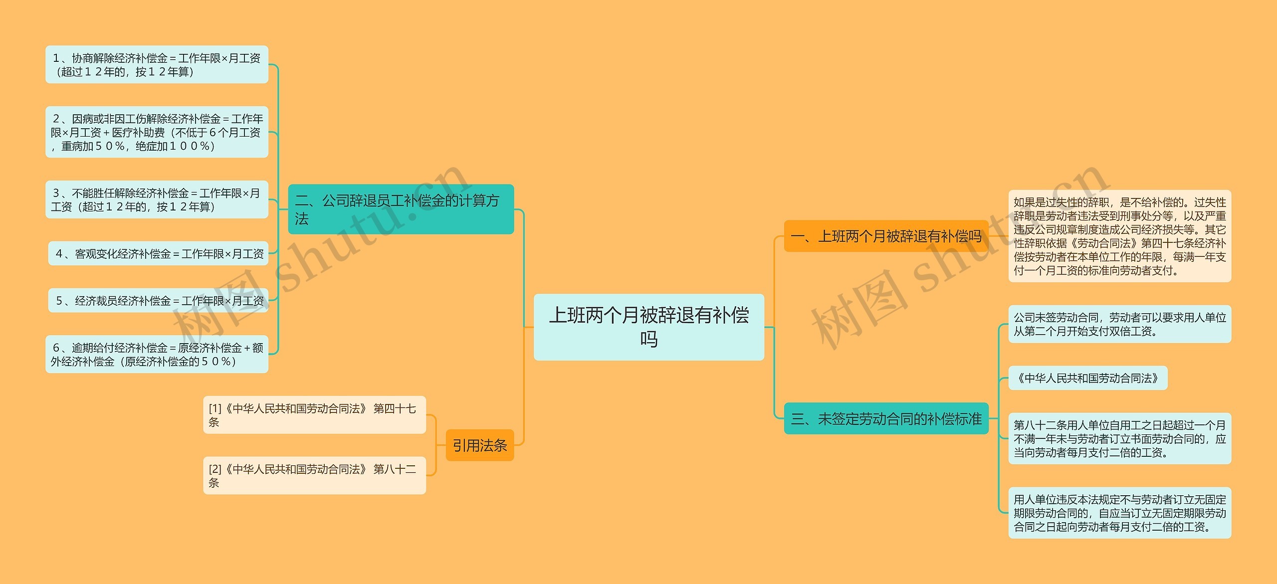 上班两个月被辞退有补偿吗