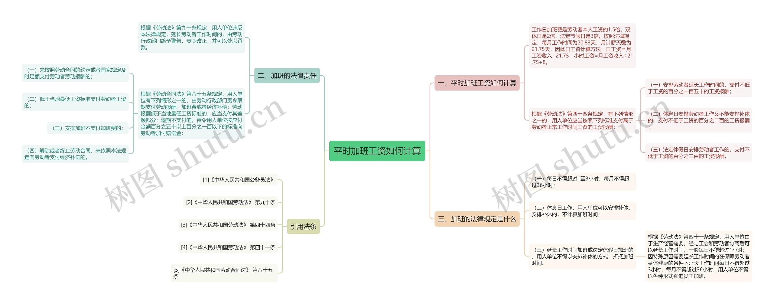 平时加班工资如何计算 平时加班工资如何计算