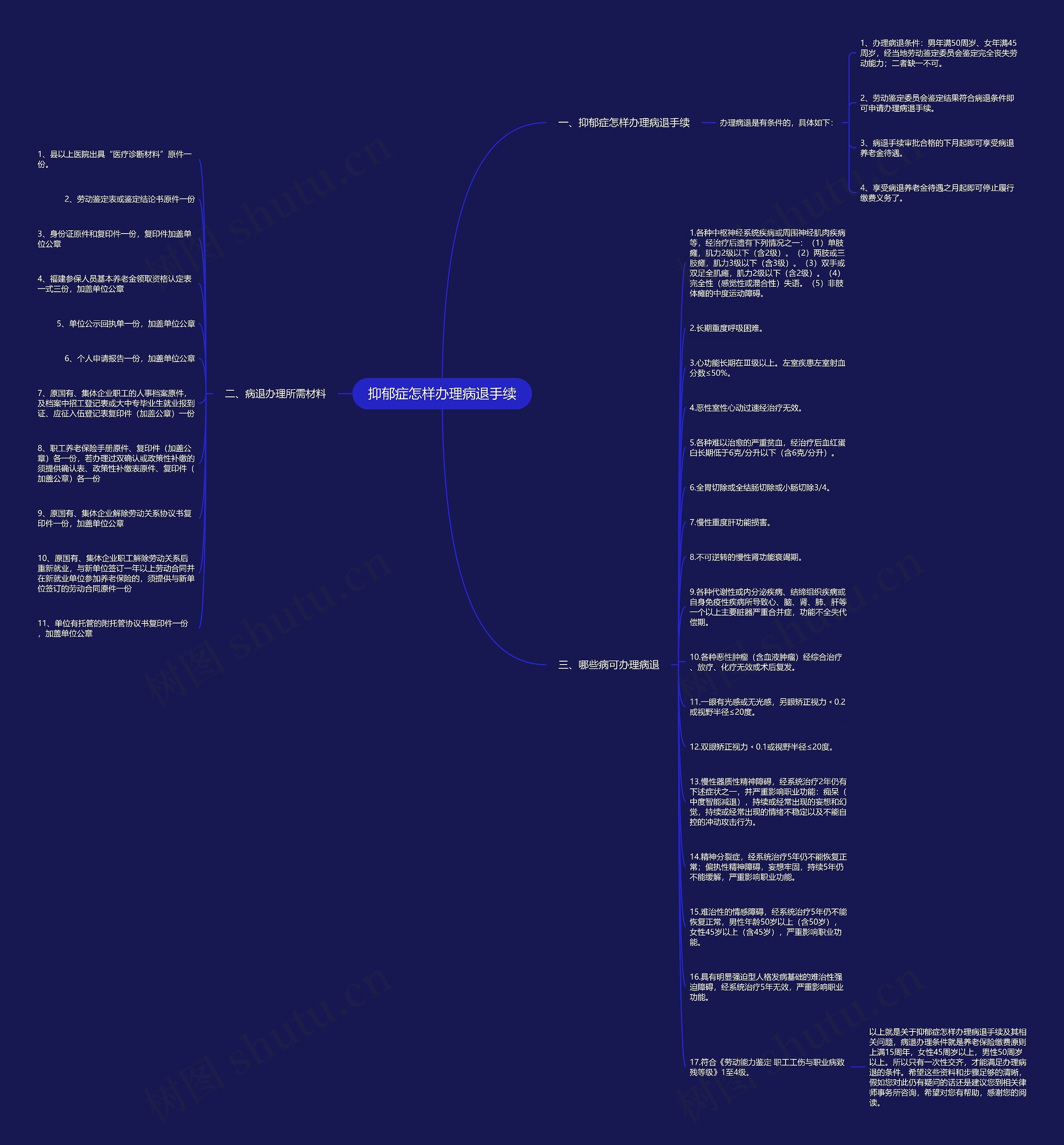 抑郁症怎样办理病退手续思维导图
