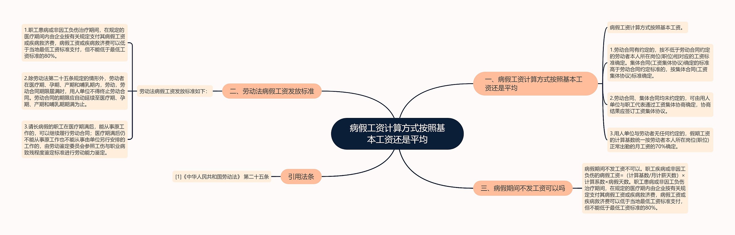 病假工资计算方式按照基本工资还是平均