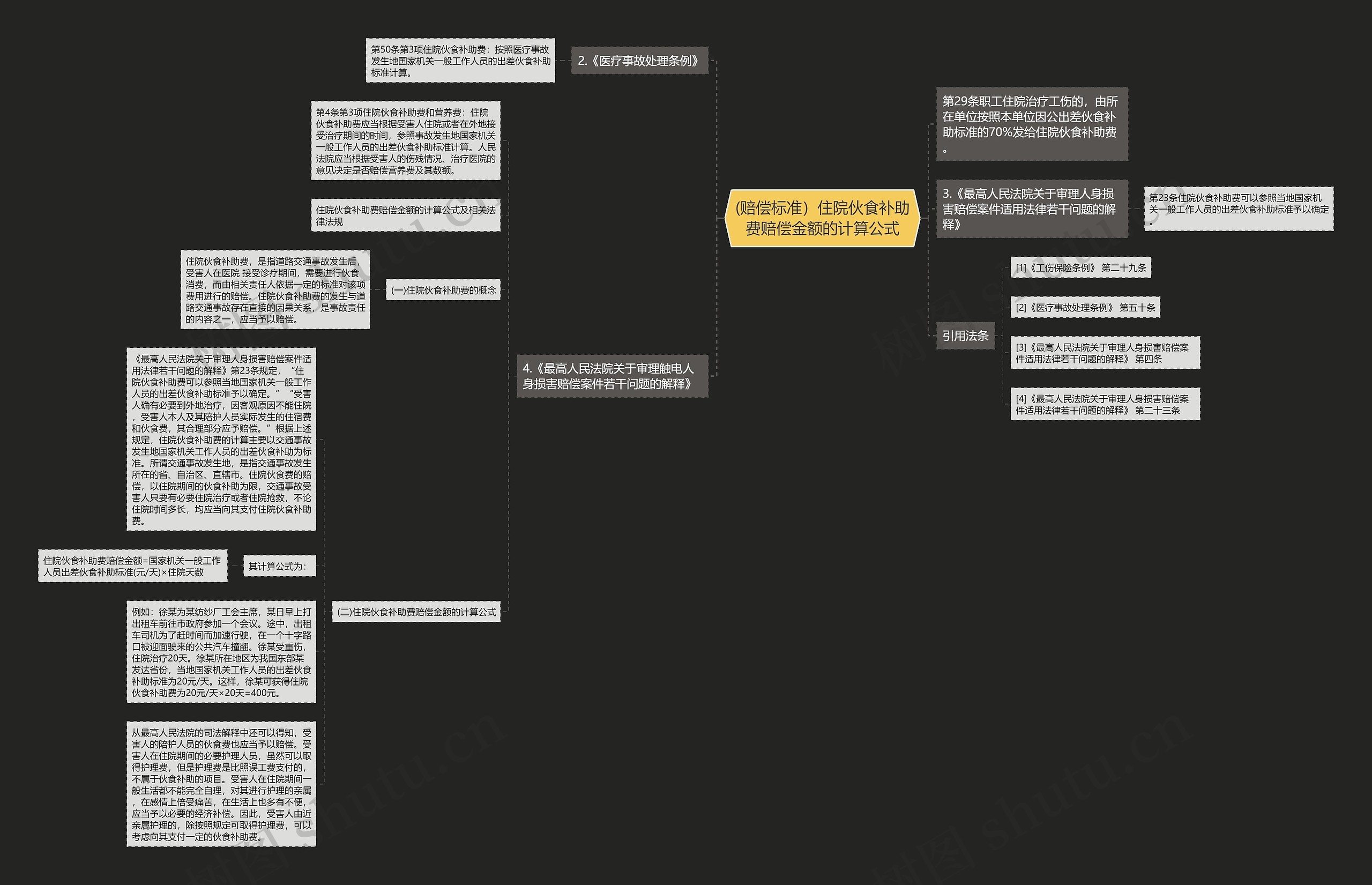 (赔偿标准）住院伙食补助费赔偿金额的计算公式思维导图