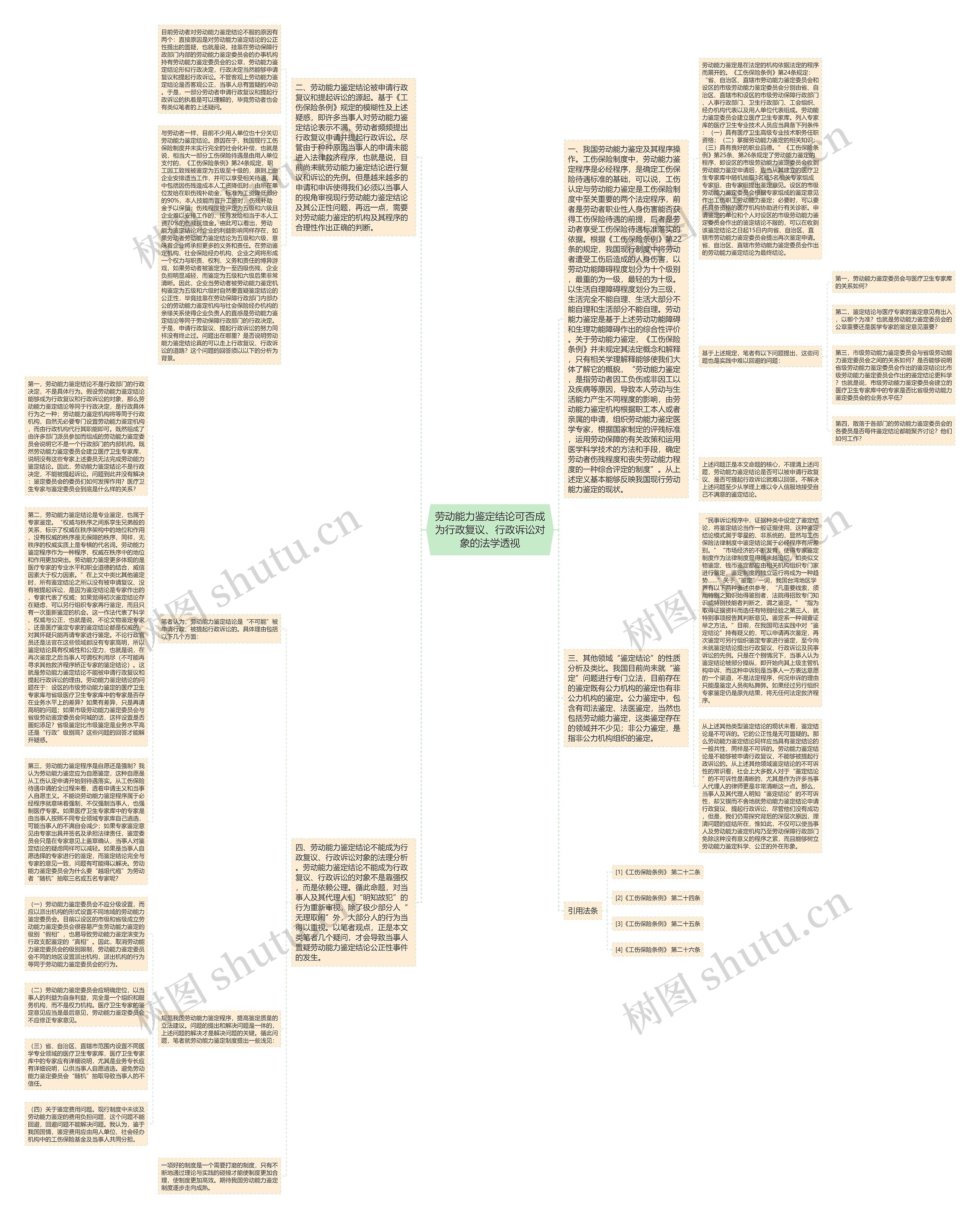劳动能力鉴定结论可否成为行政复议、行政诉讼对象的法学透视思维导图