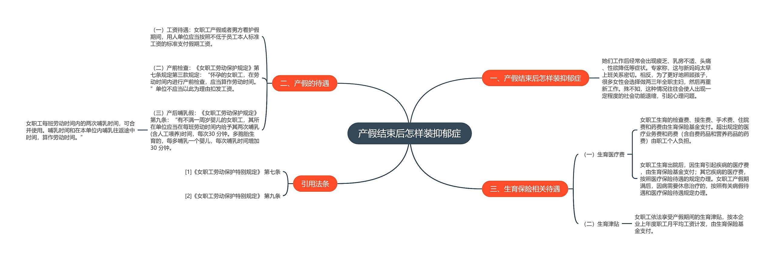 产假结束后怎样装抑郁症