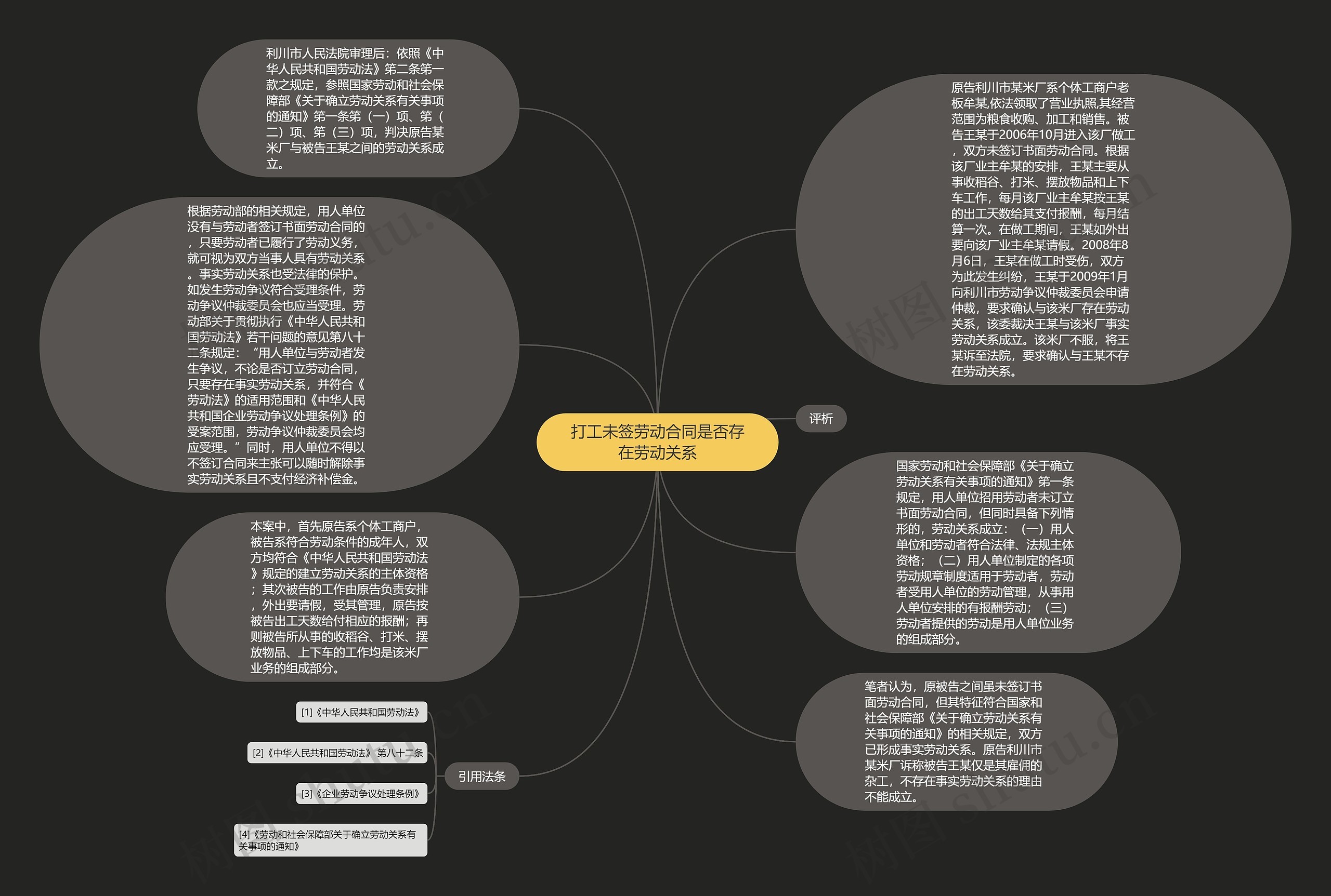 打工未签劳动合同是否存在劳动关系思维导图