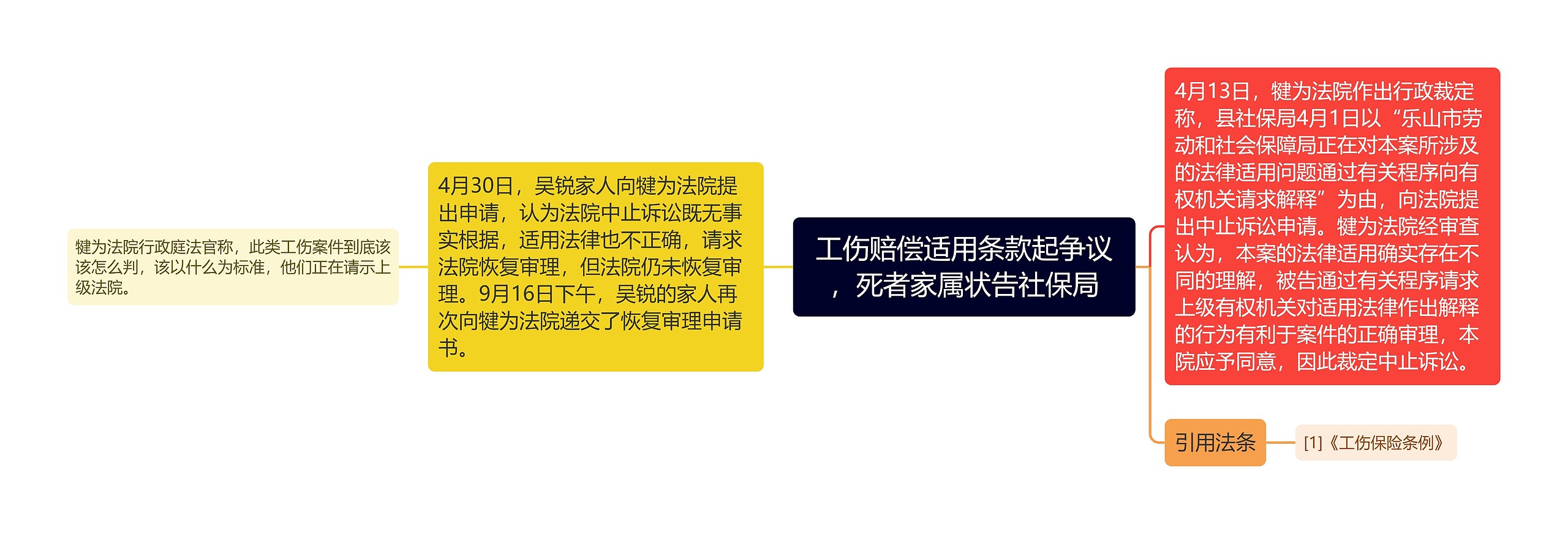 工伤赔偿适用条款起争议,死者家属状告社保局 工伤赔偿适用条款起争议,死者家属状告社保局