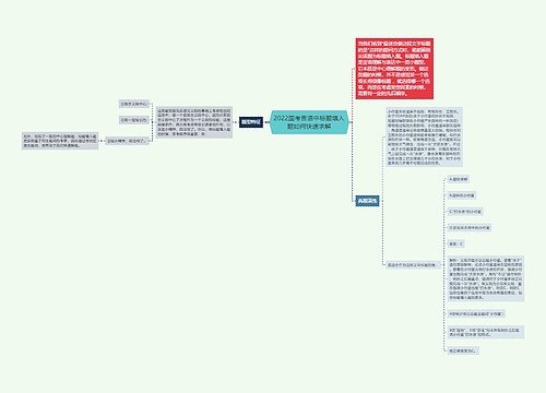 2022国考言语中标题填入题如何快速求解