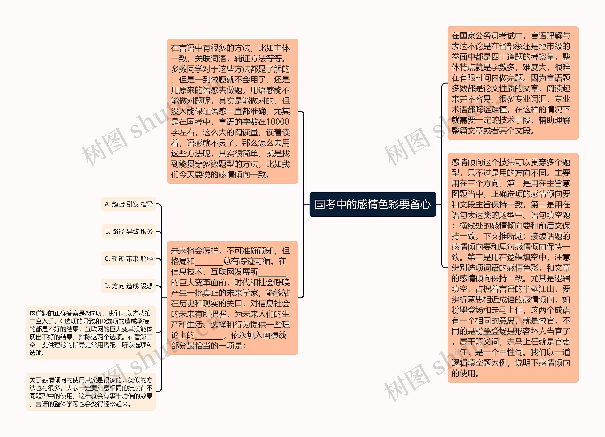 国考中的感情色彩要留心思维导图