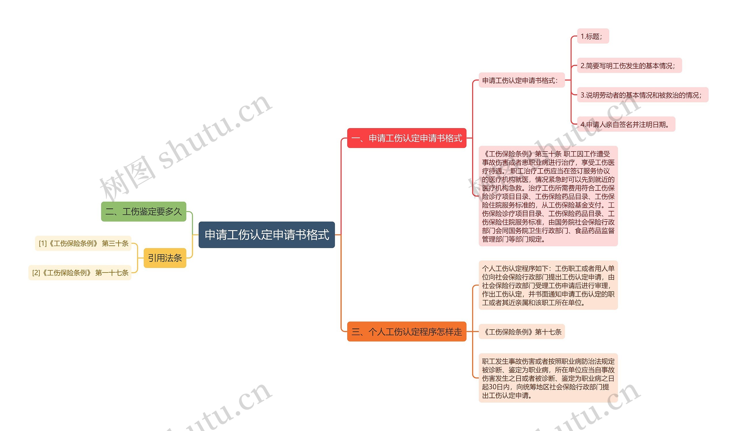 申请工伤认定申请书格式