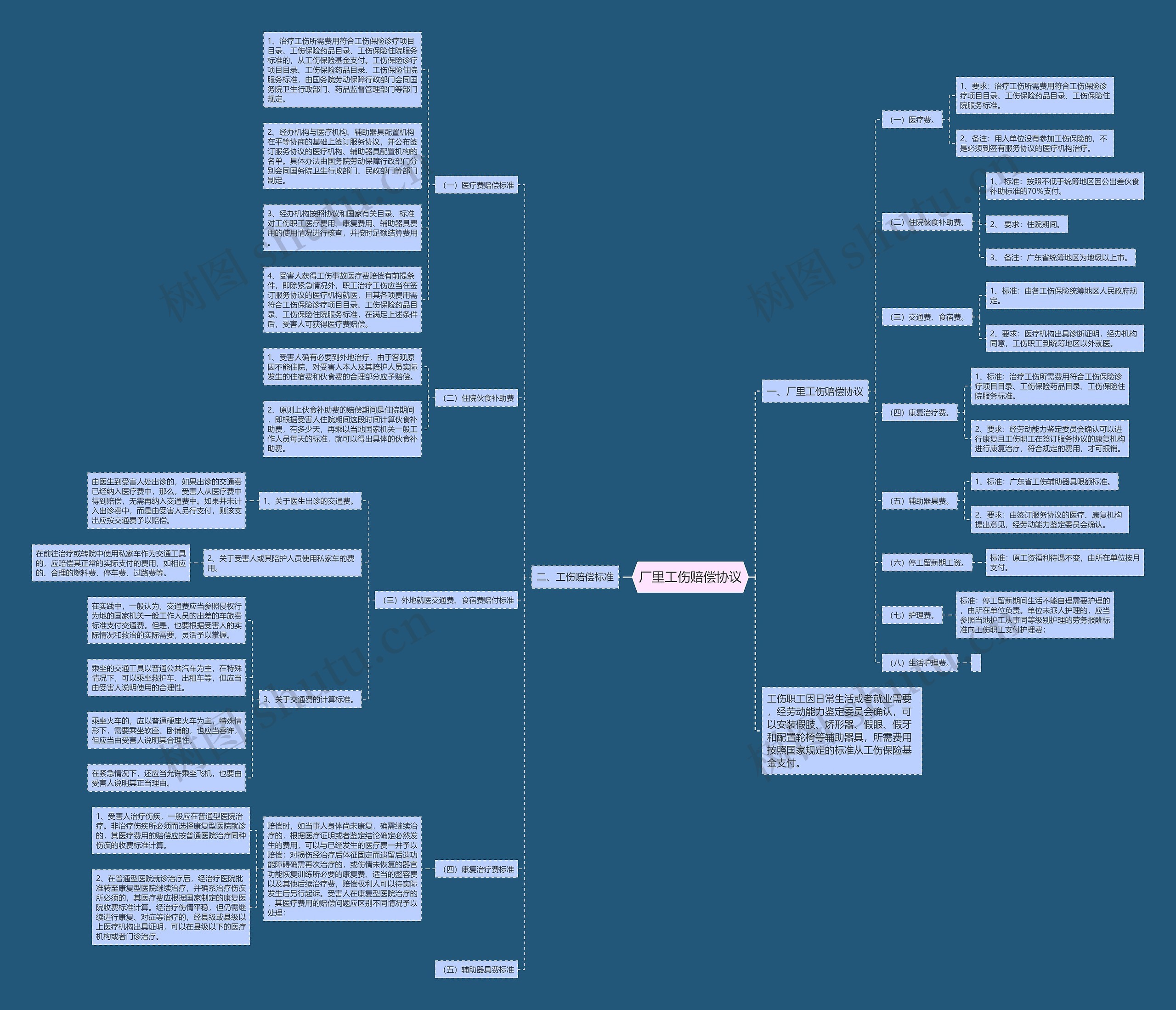 厂里工伤赔偿协议 厂里工伤赔偿协议
