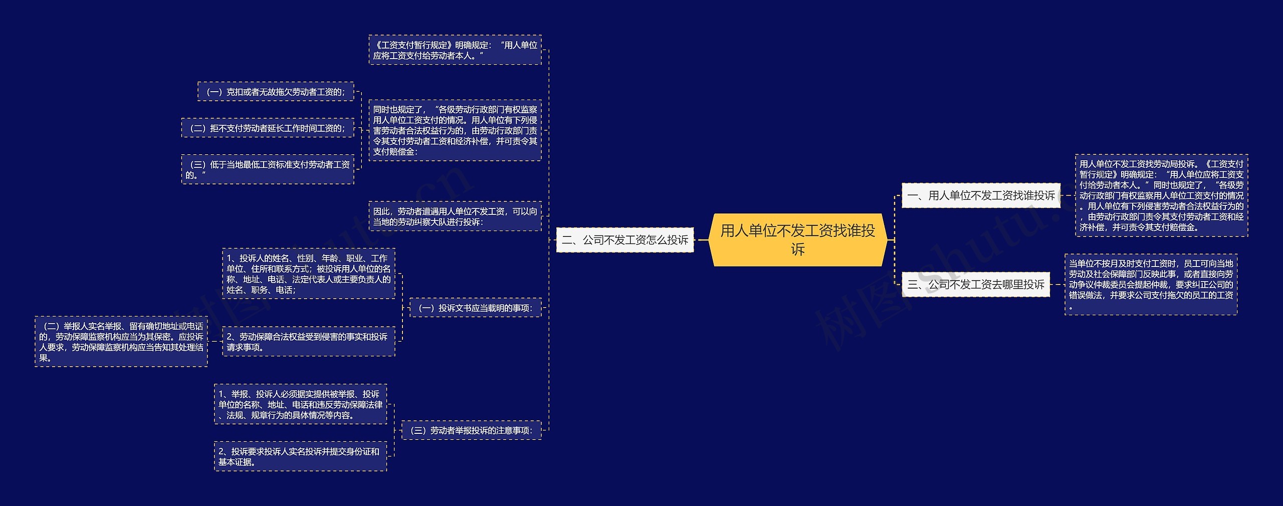 用人单位不发工资找谁投诉