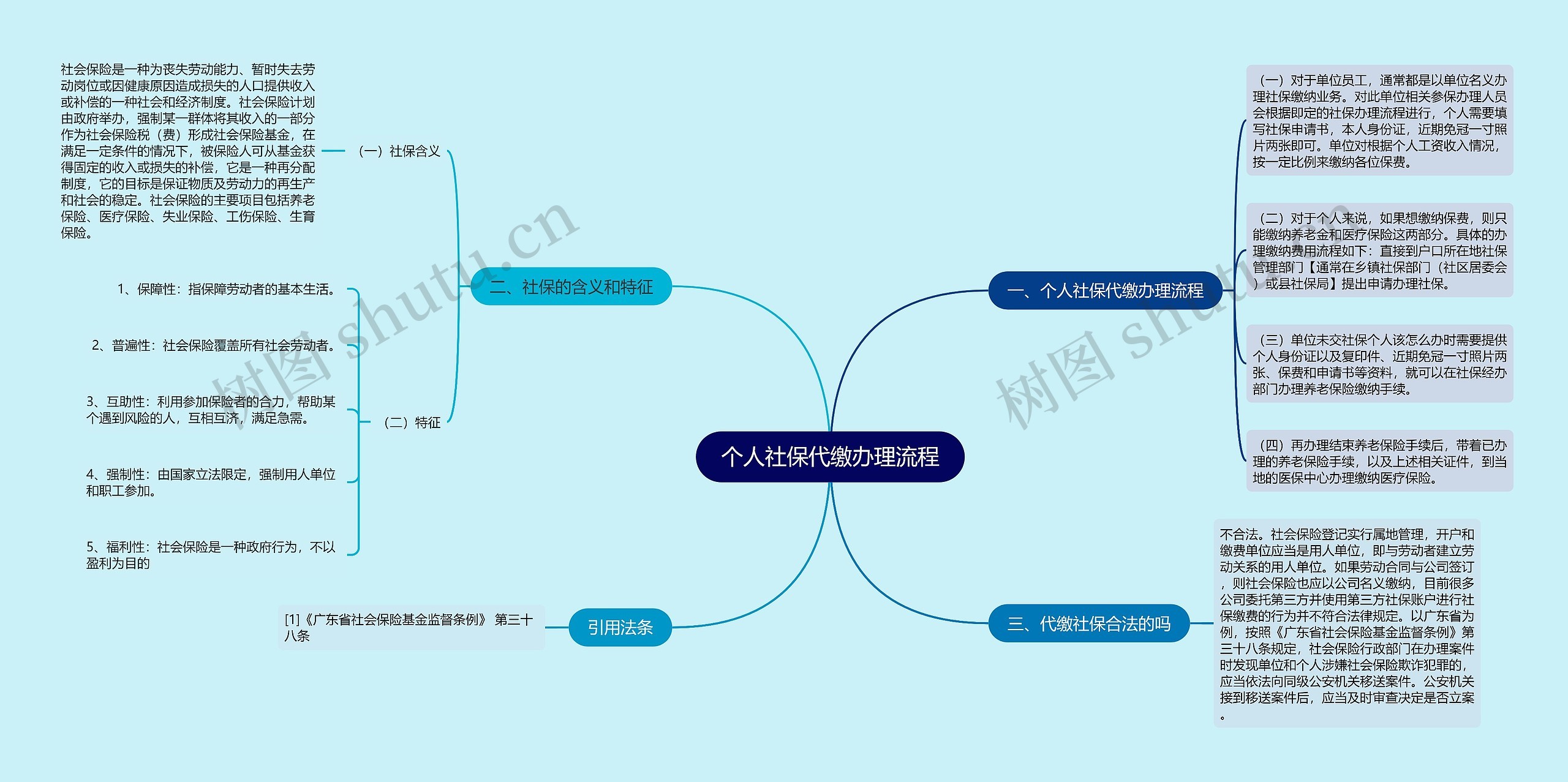 个人社保代缴办理流程