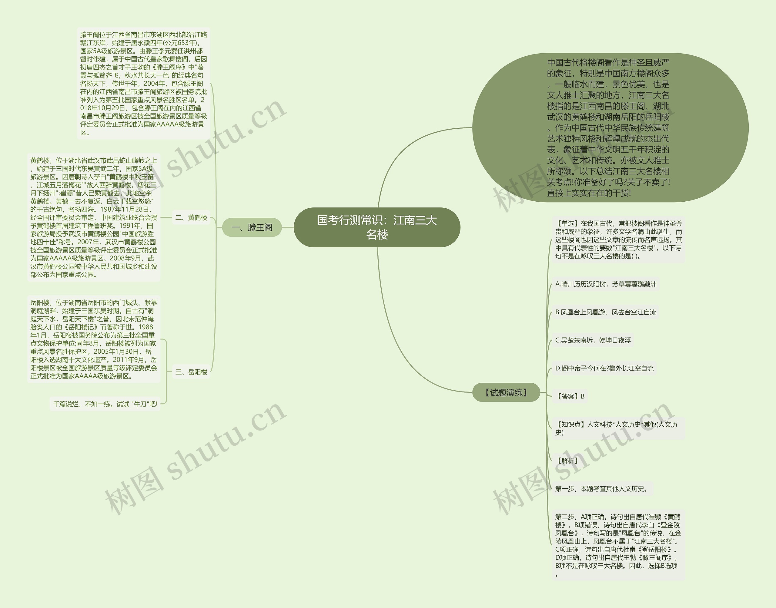 国考行测常识：江南三大名楼思维导图