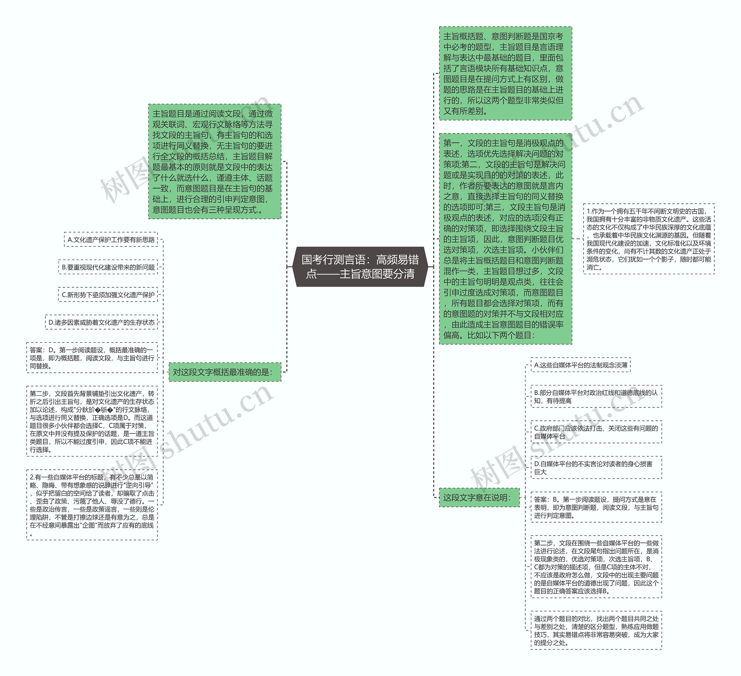 国考行测言语:高频易错点——主旨意图要分清 国考行测言语:高频易错点——主旨意图要分清