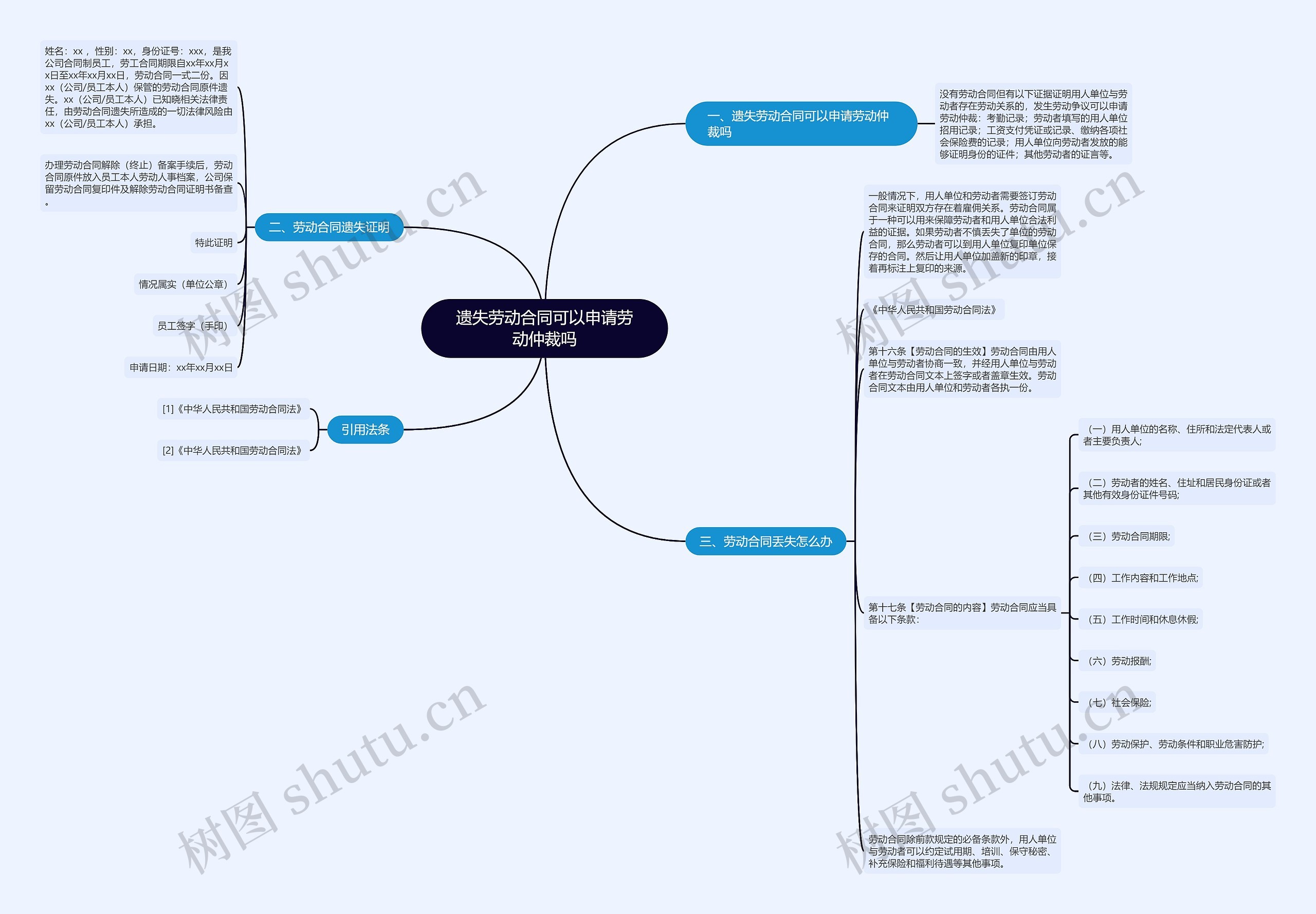 遗失劳动合同可以申请劳动仲裁吗 遗失劳动合同可以申请劳动仲裁吗