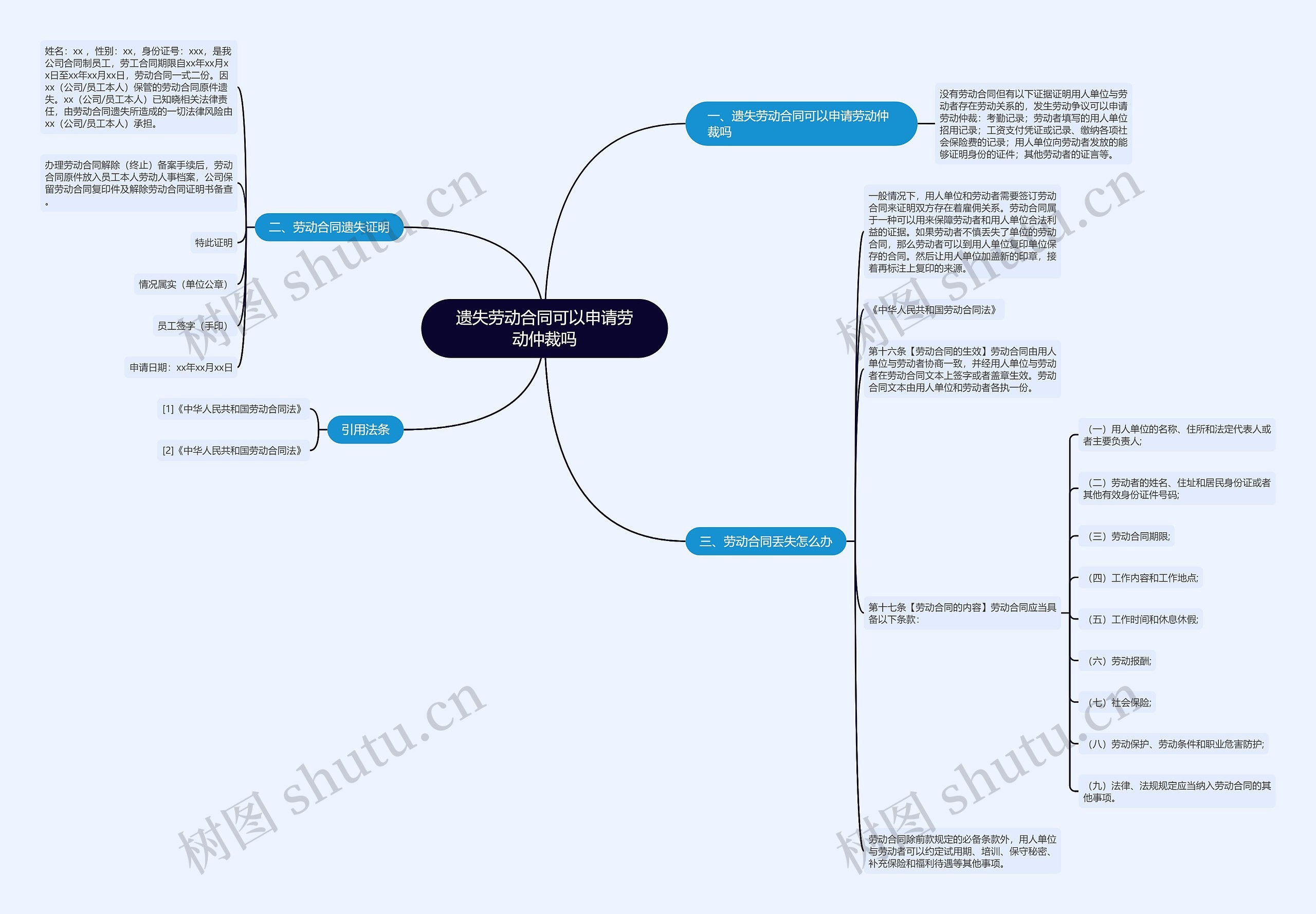 遗失劳动合同可以申请劳动仲裁吗思维导图