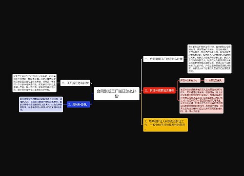 合同到期工厂搬迁怎么补偿