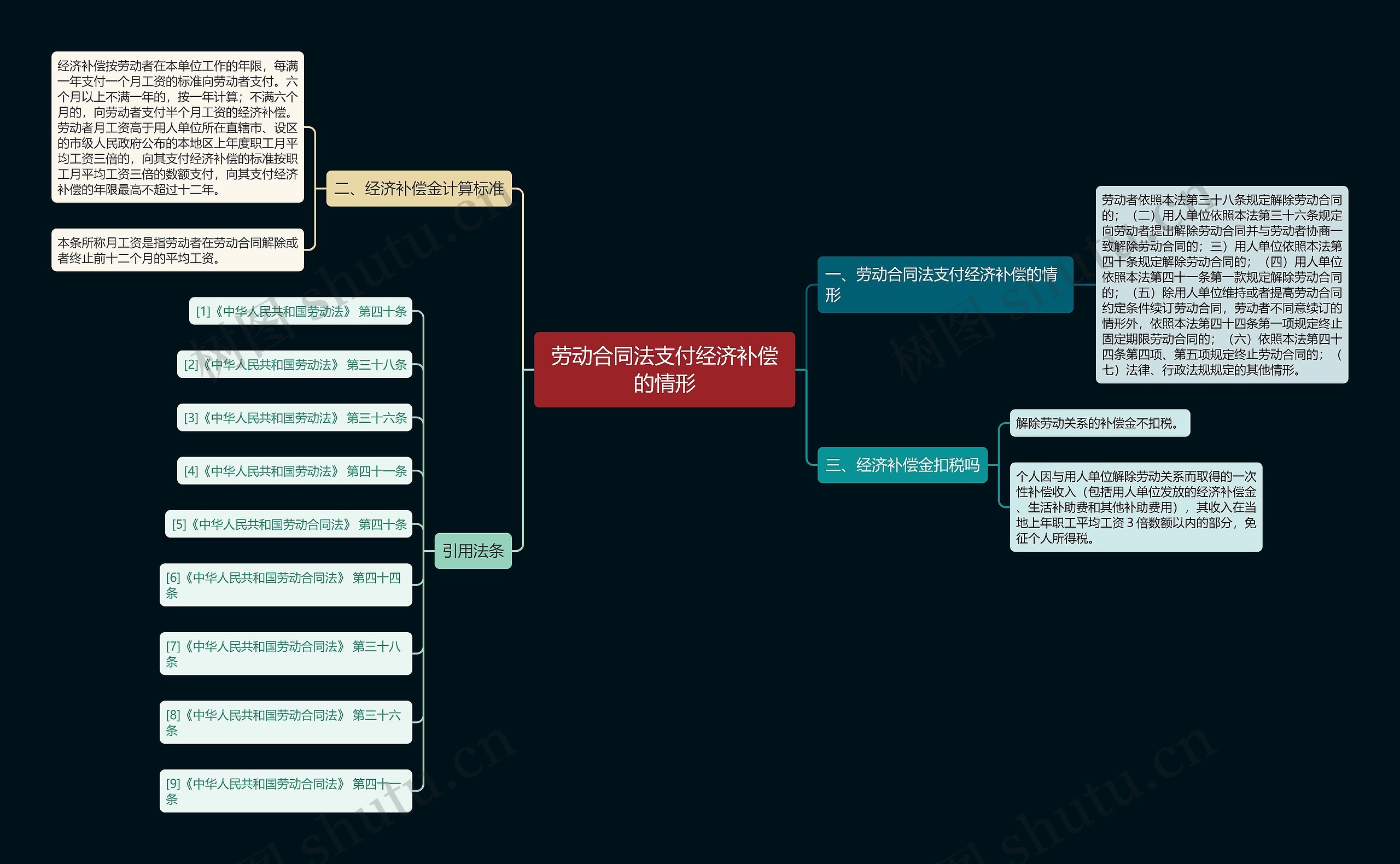 劳动合同法支付经济补偿的情形 劳动合同法支付经济补偿的情形