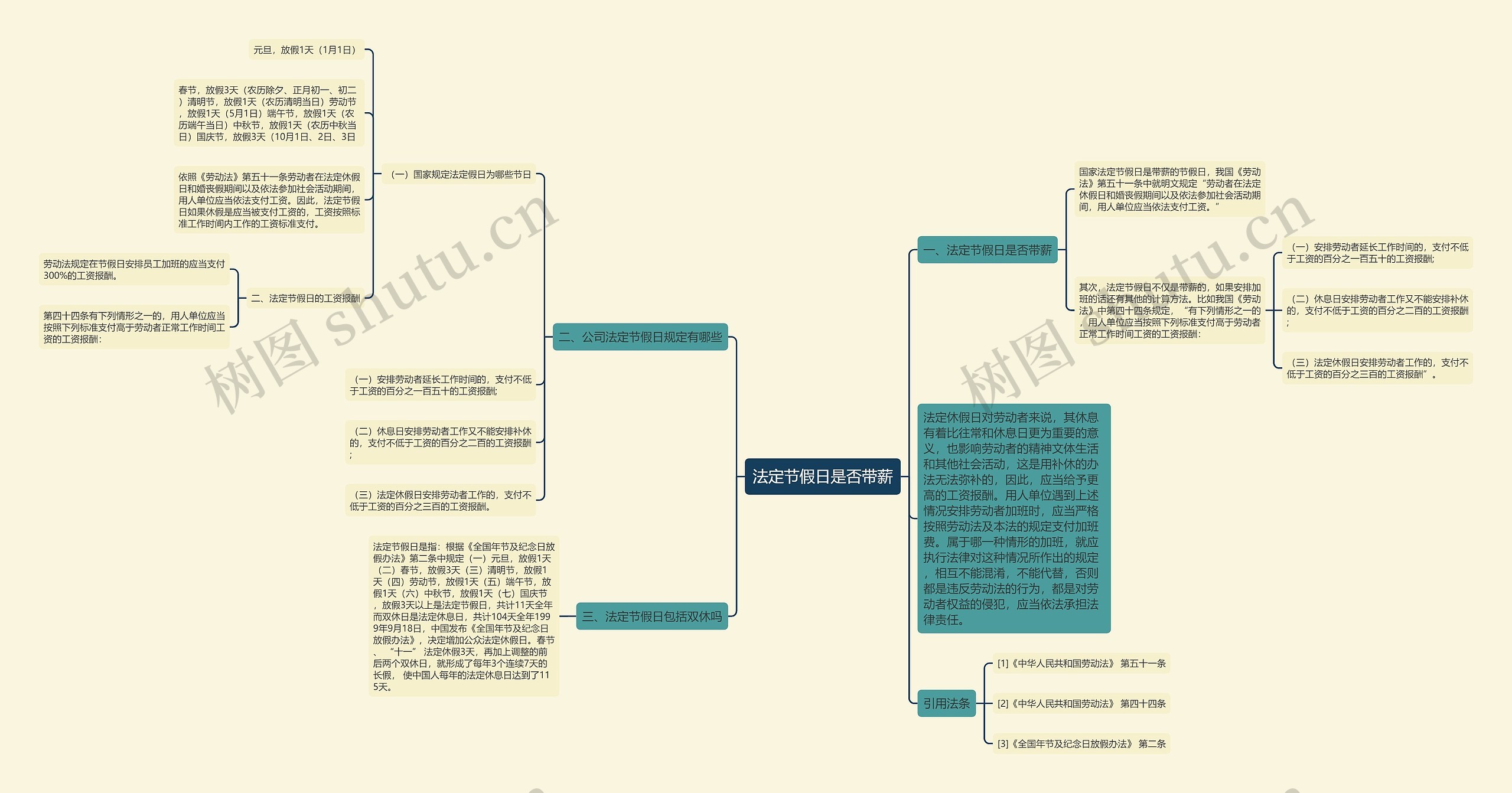 法定节假日是否带薪 法定节假日是否带薪