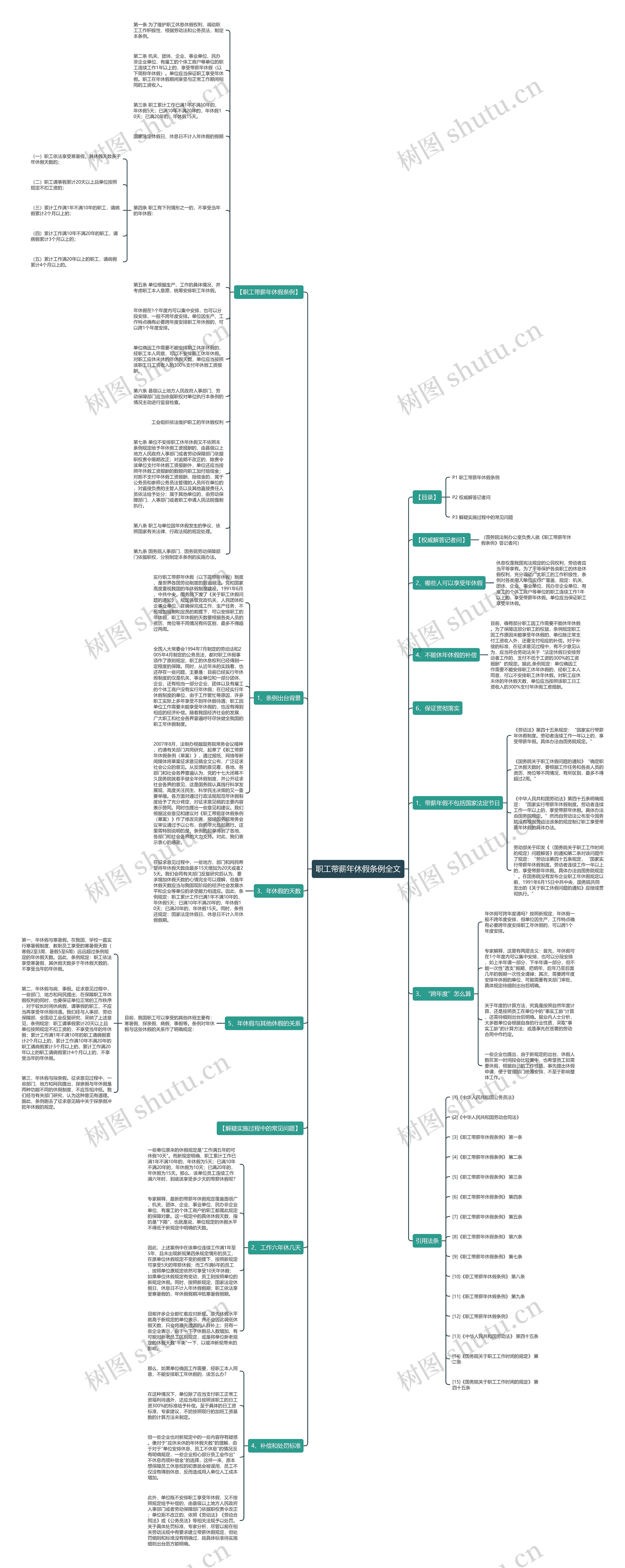 职工带薪年休假条例全文思维导图