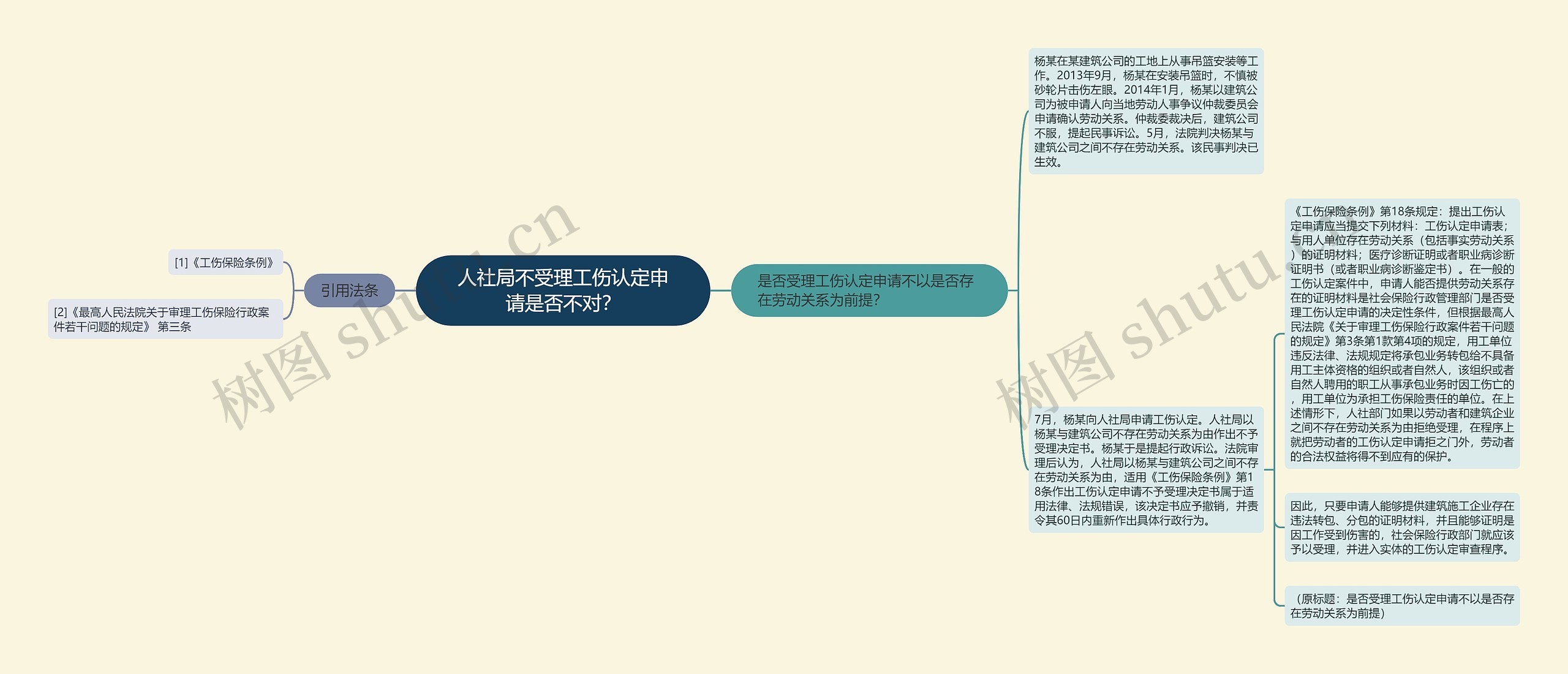 人社局不受理工伤认定申请是否不对？