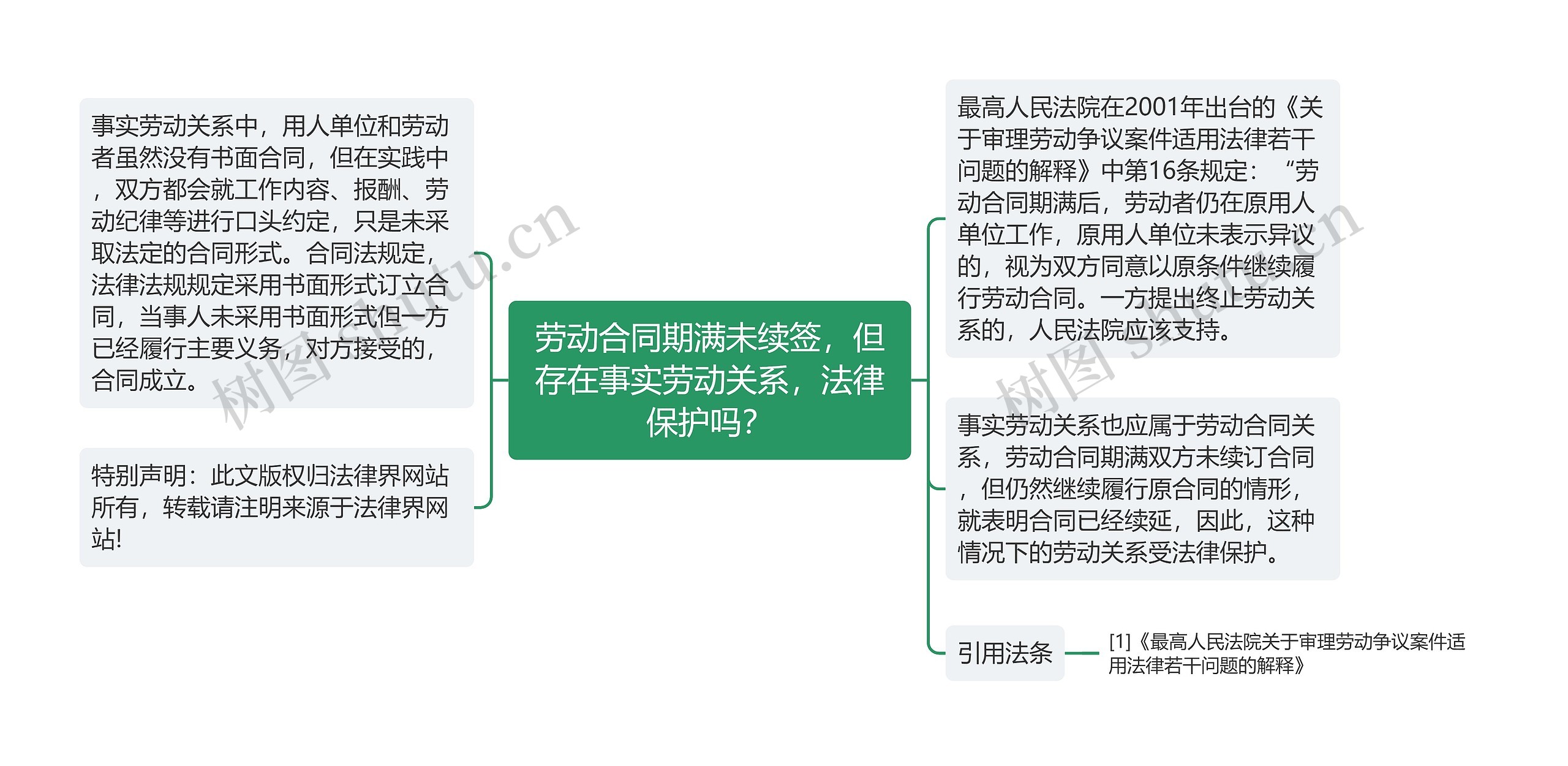 劳动合同期满未续签，但存在事实劳动关系，法律保护吗？