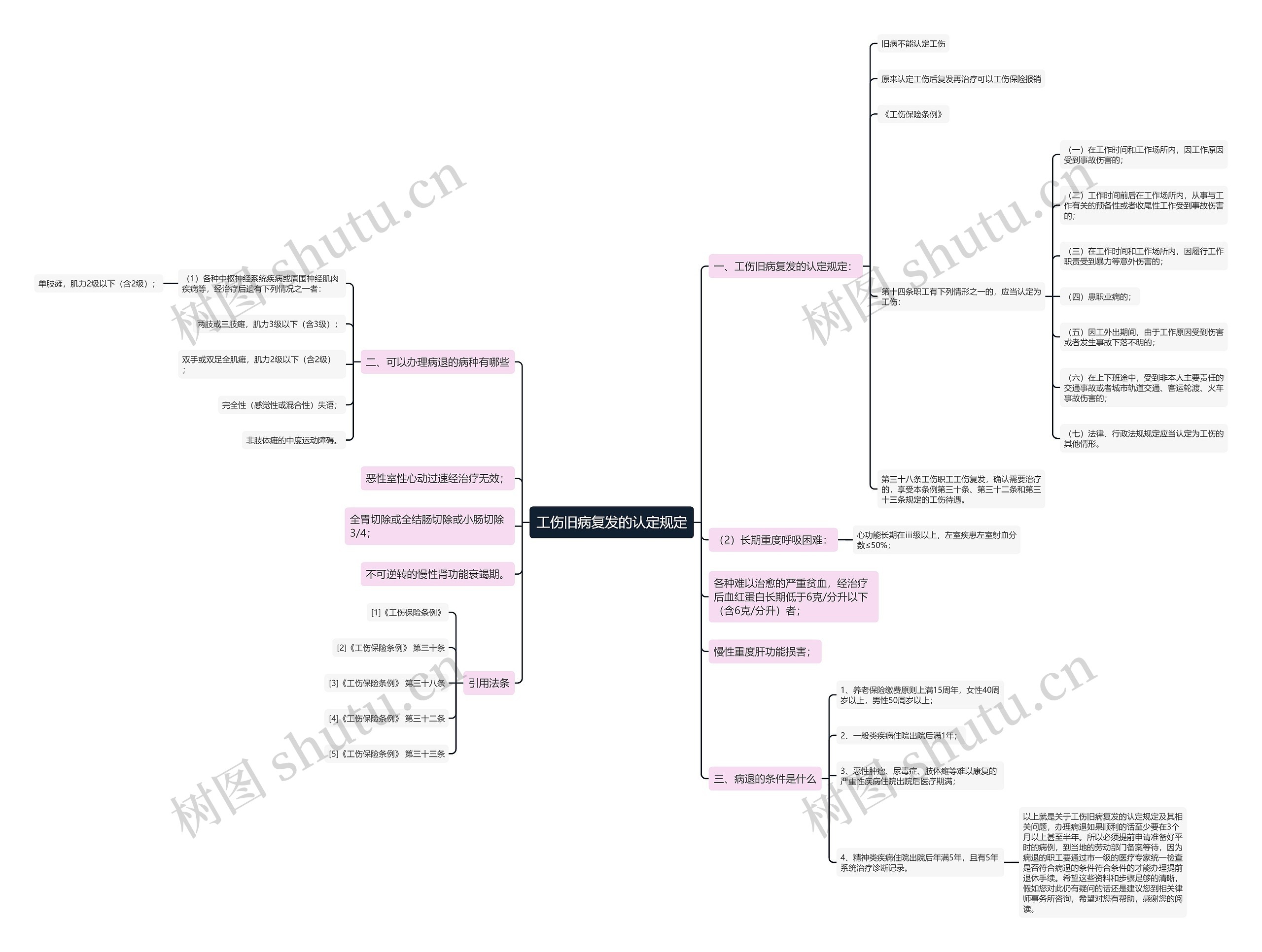 工伤旧病复发的认定规定 工伤旧病复发的认定规定